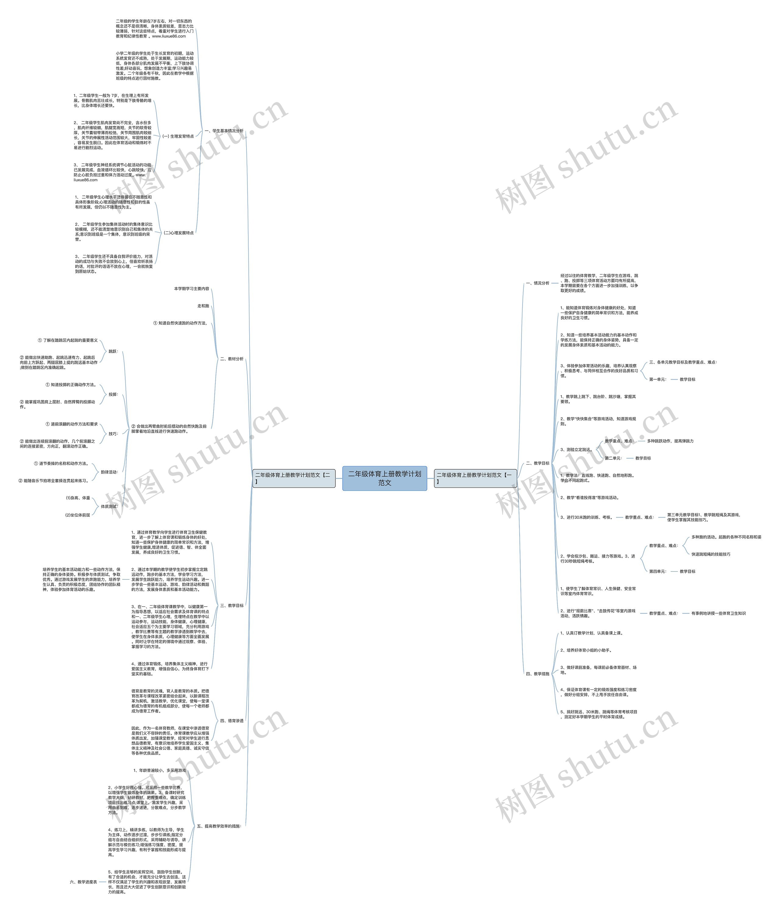 二年级体育上册教学计划范文思维导图