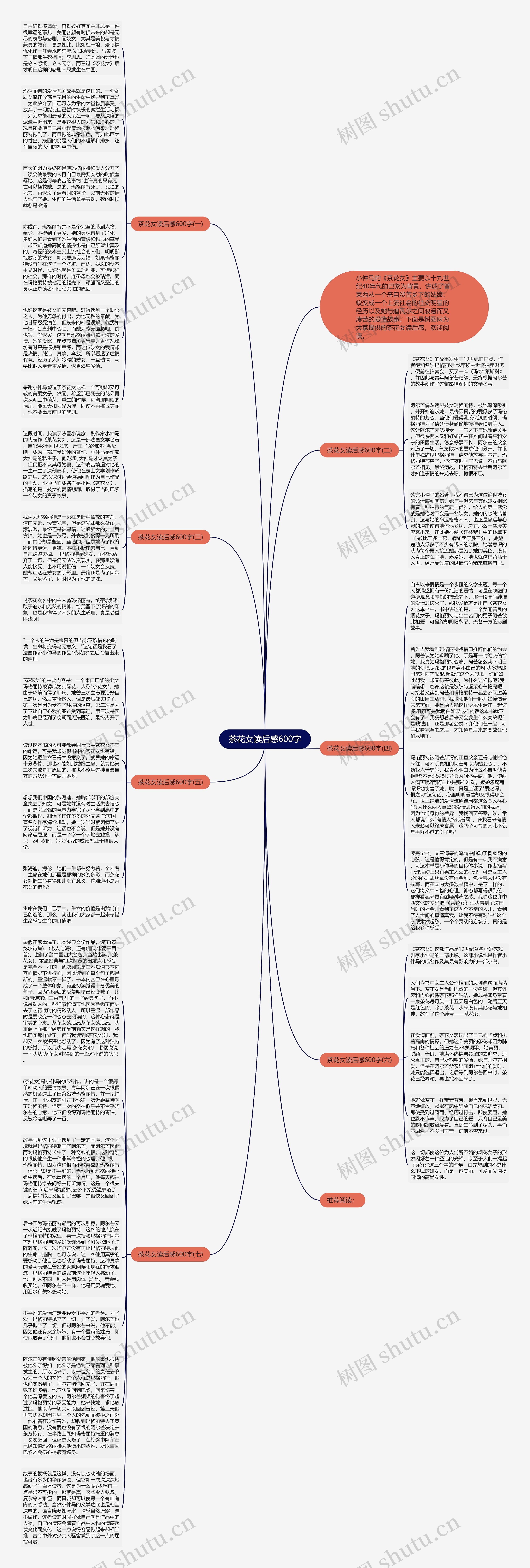 茶花女读后感600字思维导图