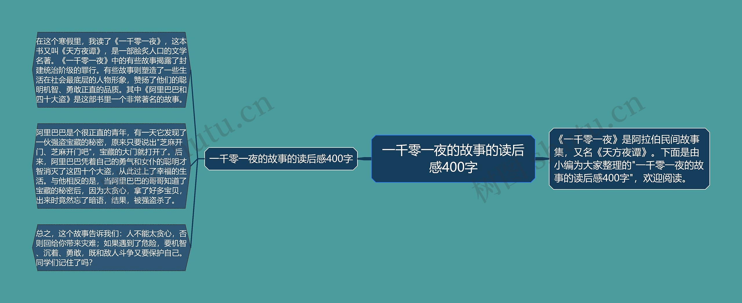 一千零一夜的故事的读后感400字思维导图