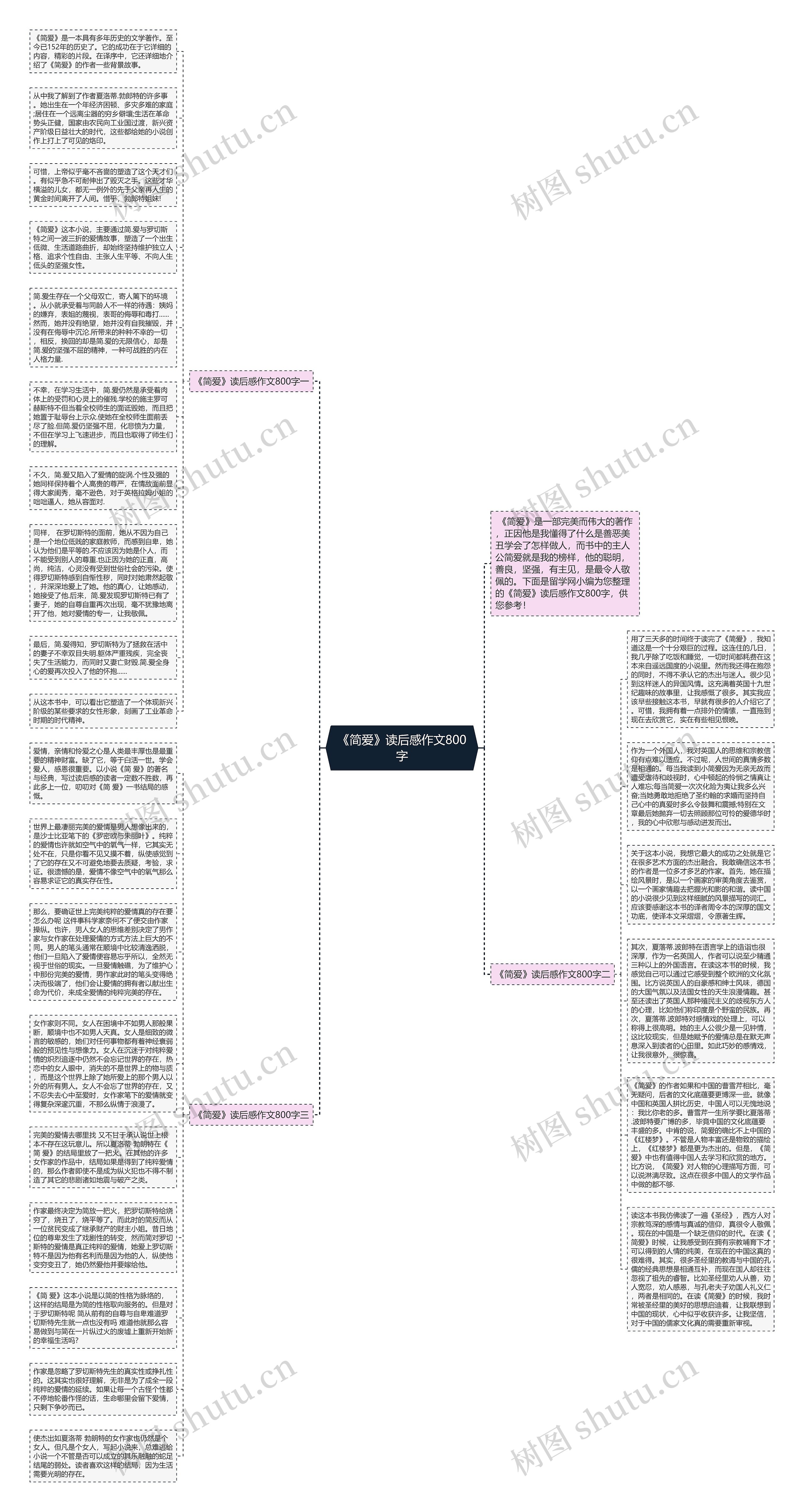 《简爱》读后感作文800字思维导图