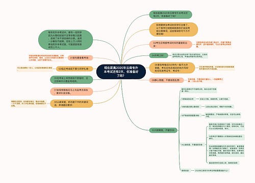 现在距离2020年云南专升本考试还有2天，你准备好了吗？