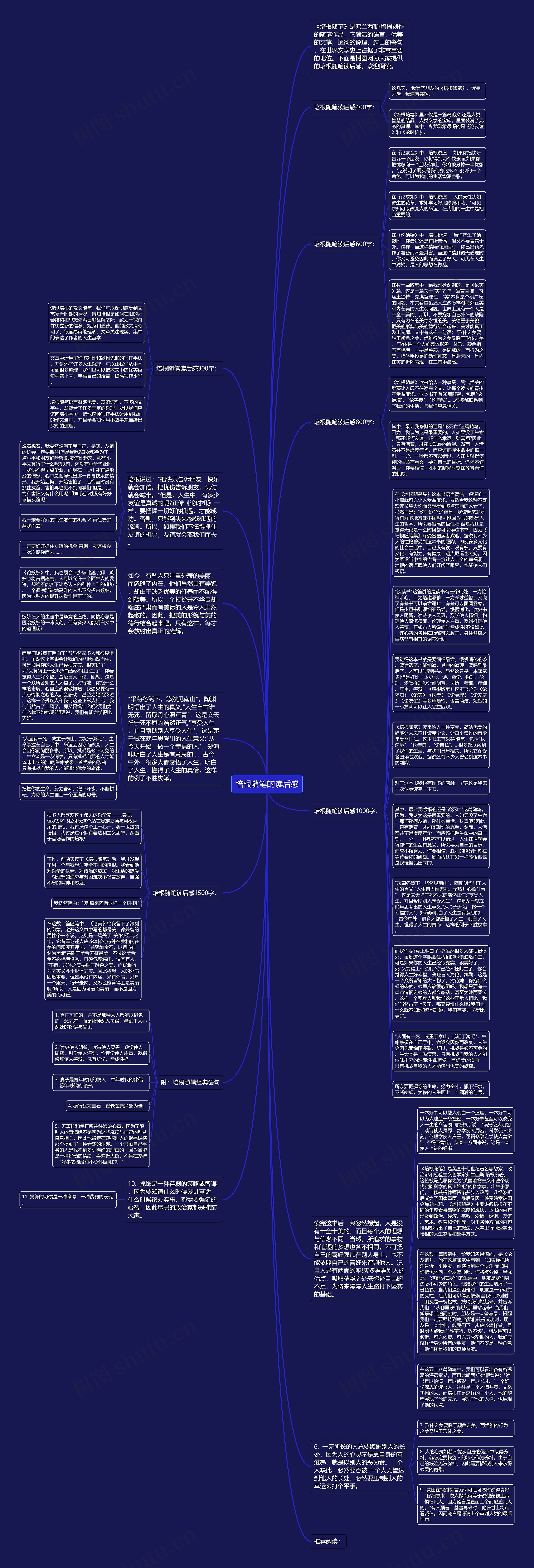 培根随笔的读后感思维导图