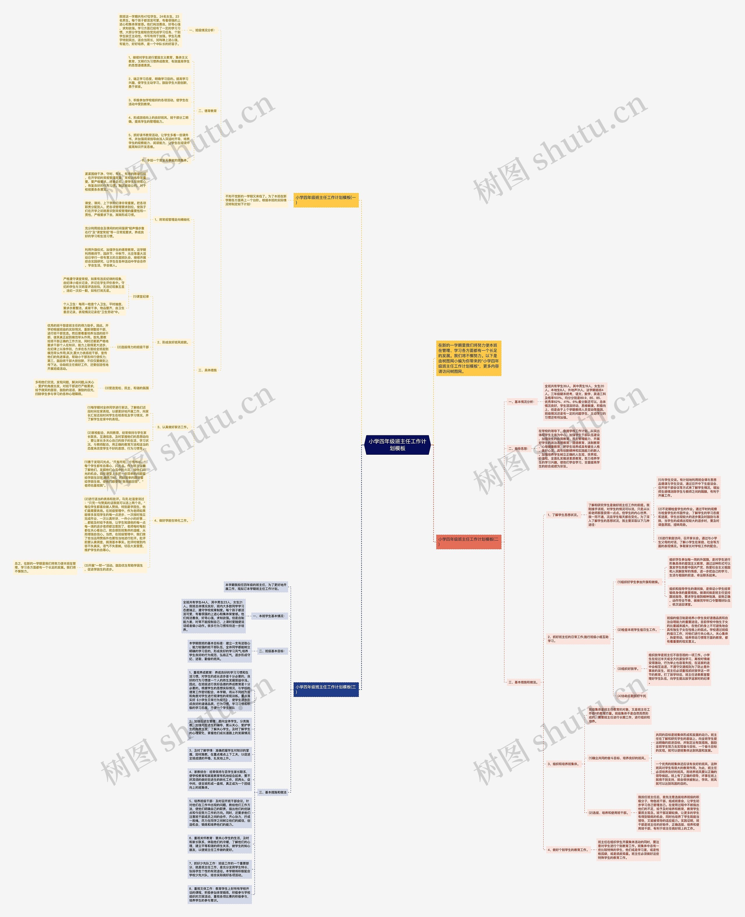 小学四年级班主任工作计划思维导图