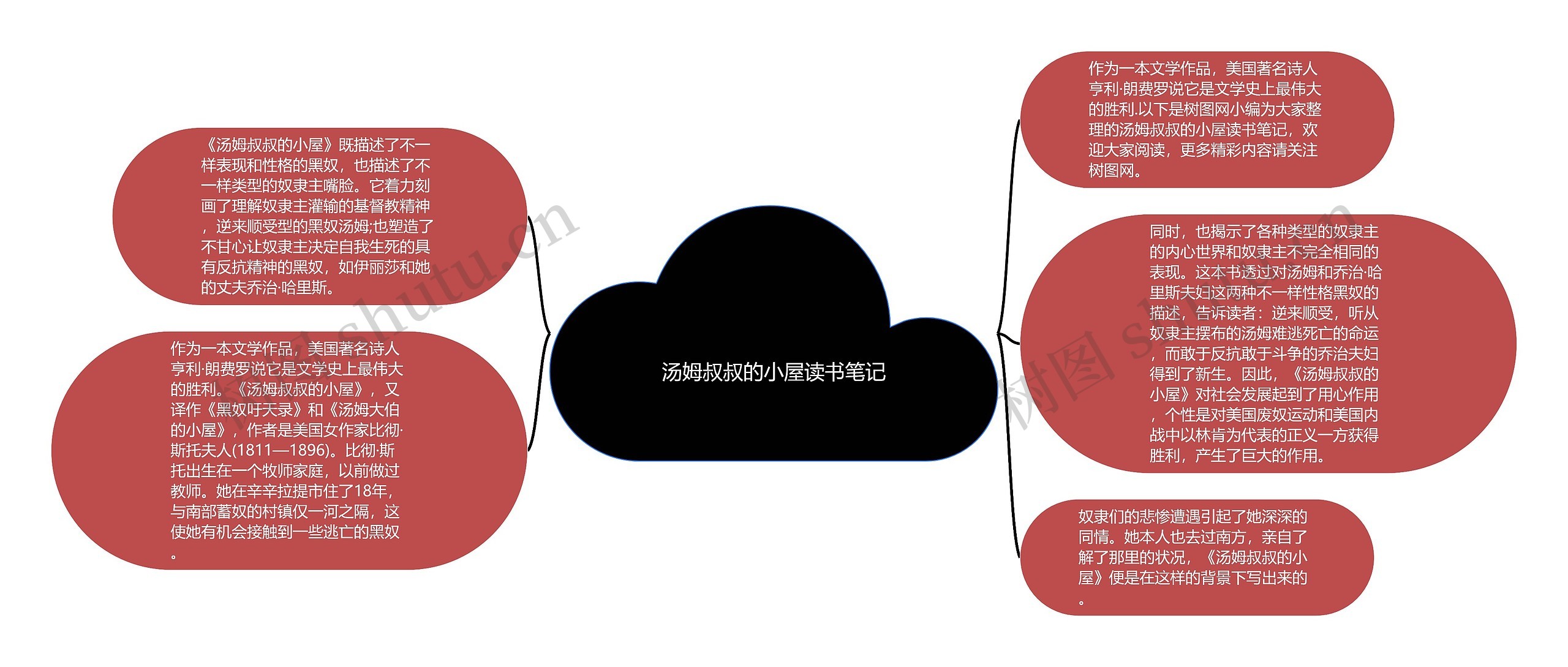 汤姆叔叔的小屋读书笔记思维导图