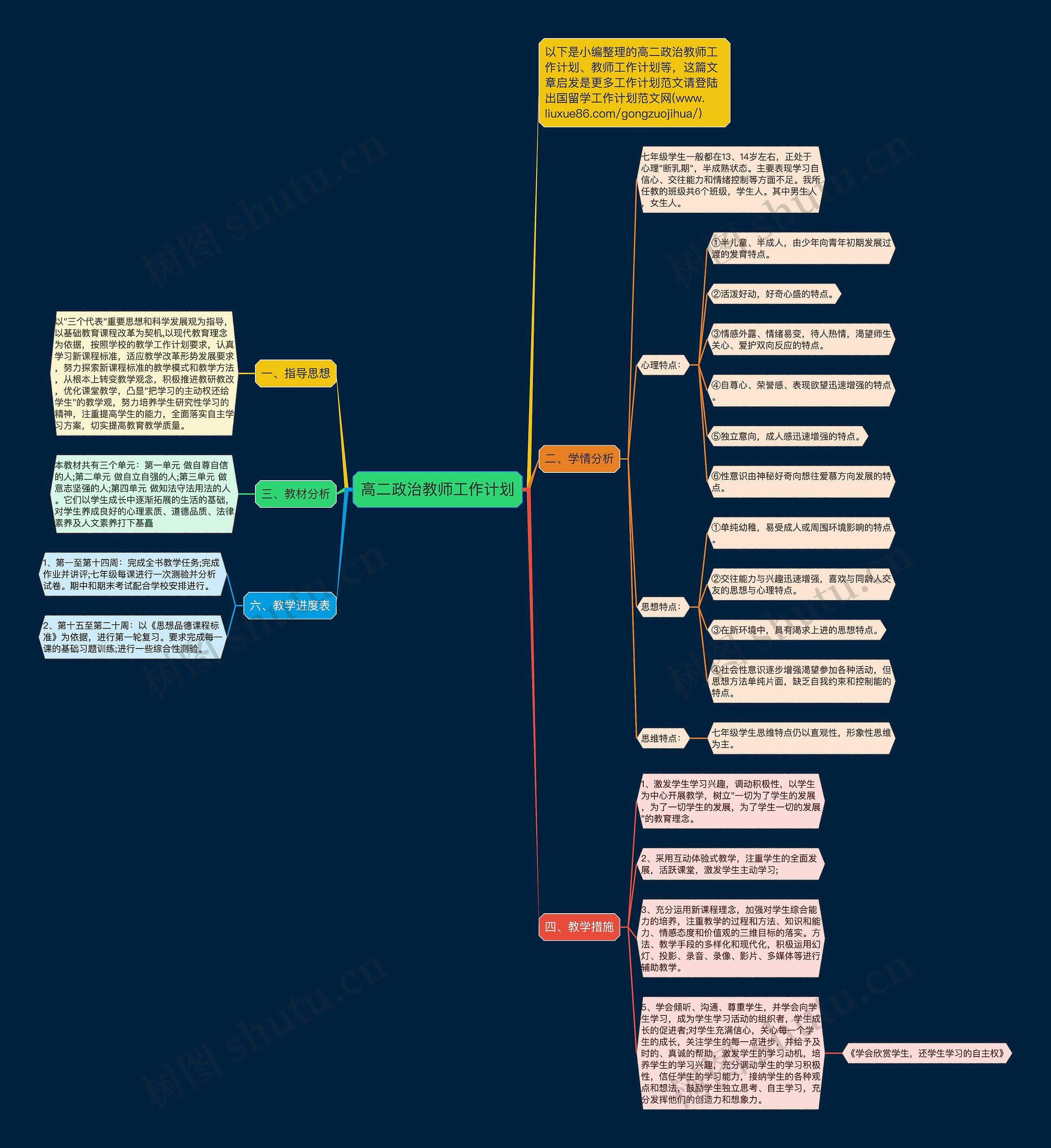 高二政治教师工作计划思维导图