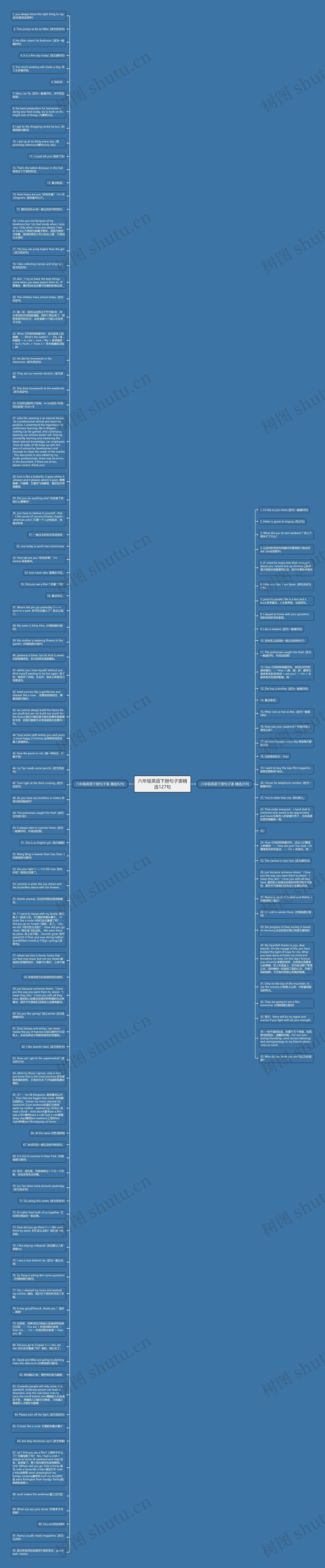 六年级英语下册句子表精选127句