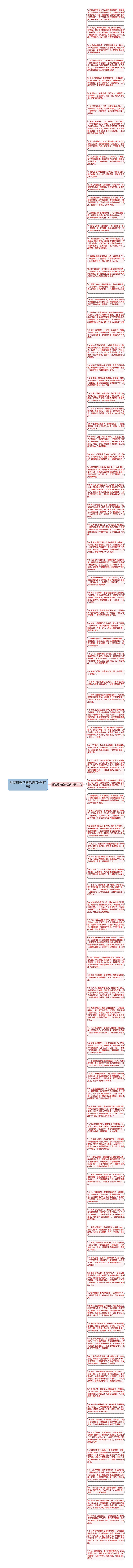 形容腊梅花的优美句子(97句)思维导图