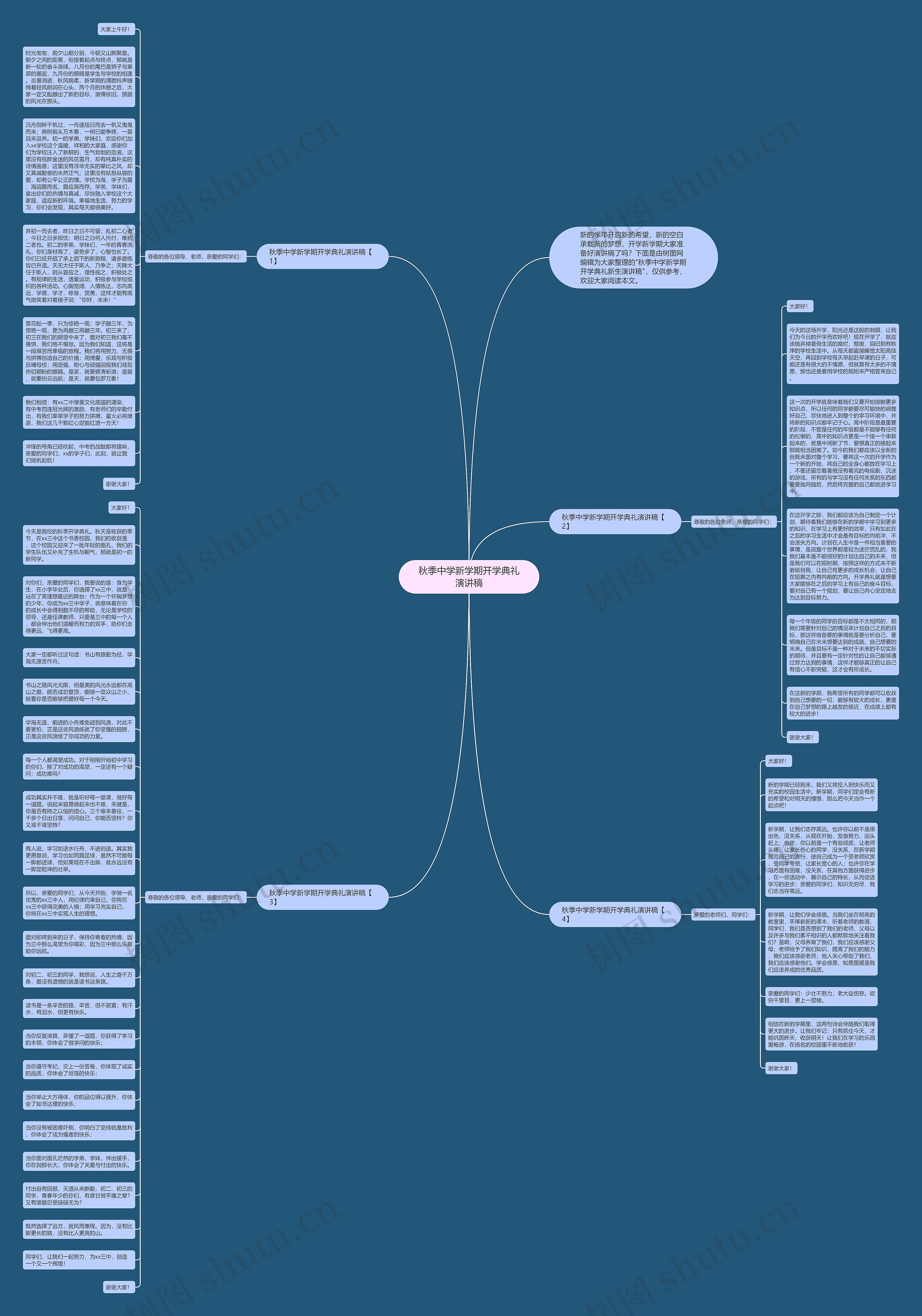 秋季中学新学期开学典礼演讲稿思维导图