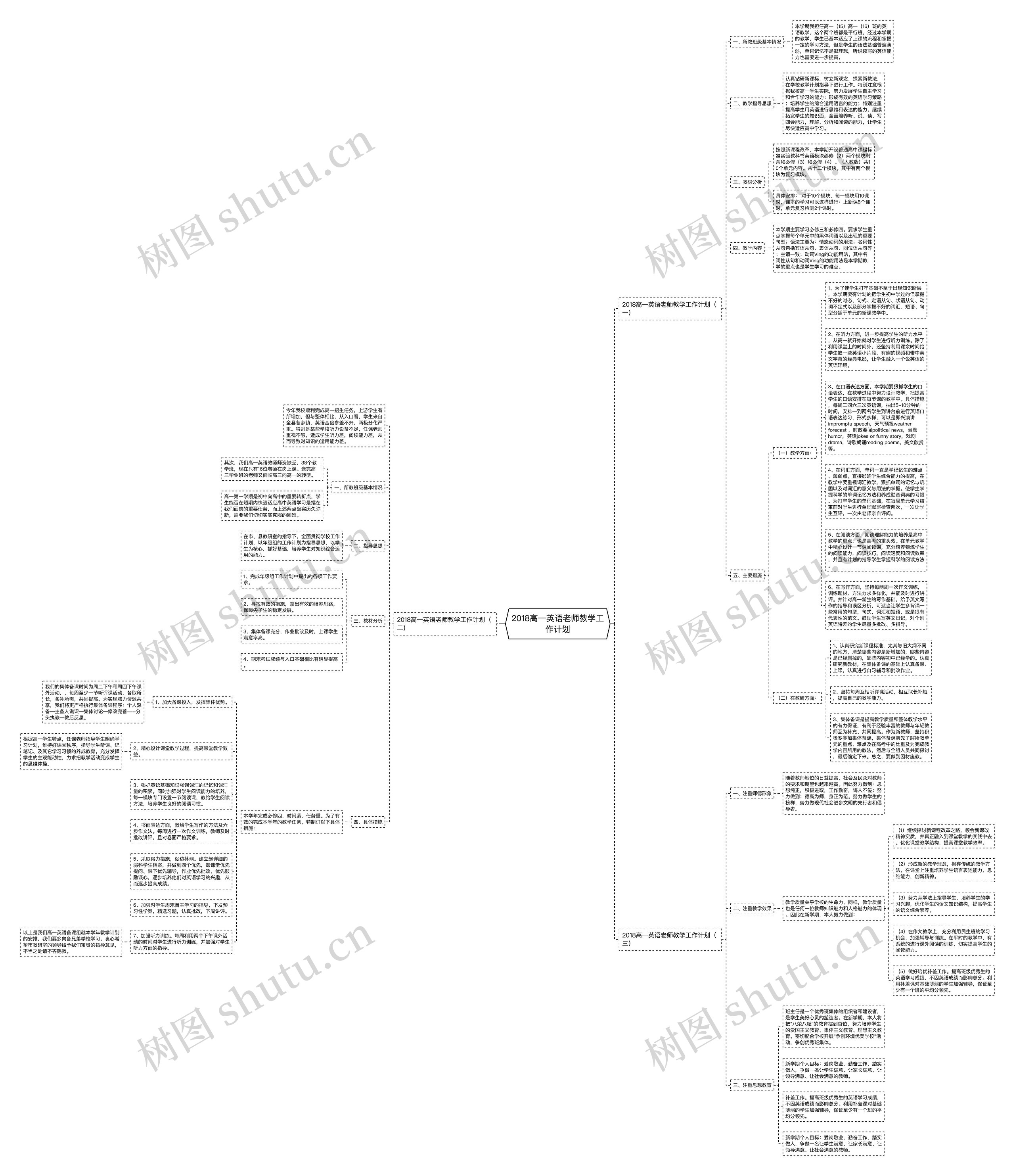 2018高一英语老师教学工作计划思维导图