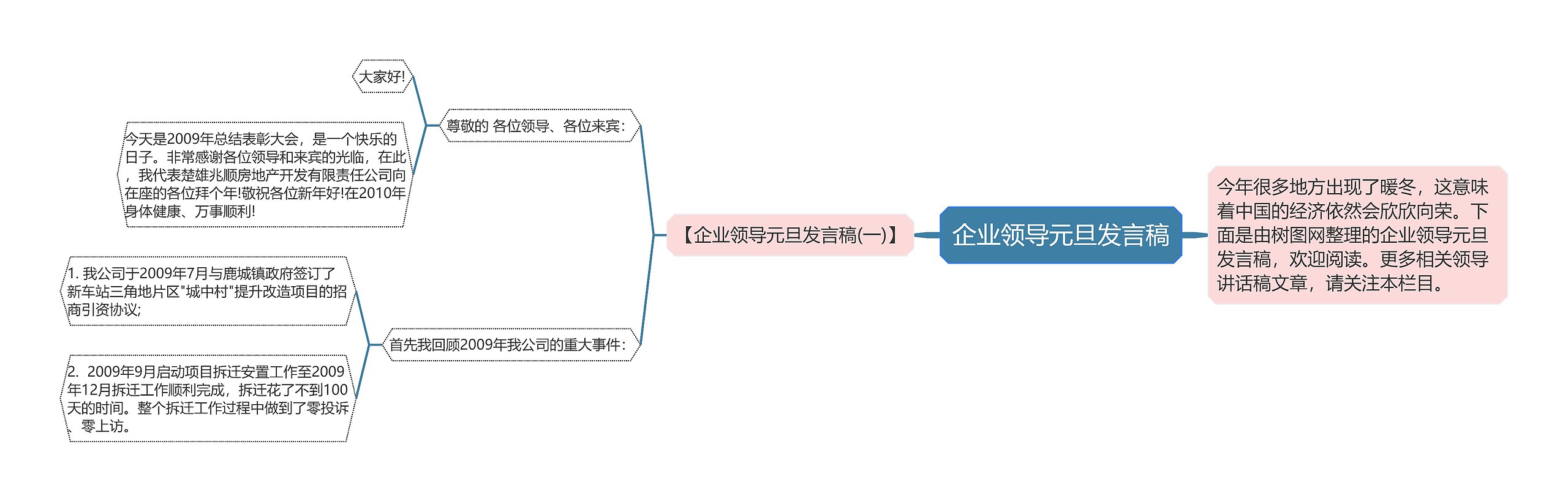 企业领导元旦发言稿思维导图