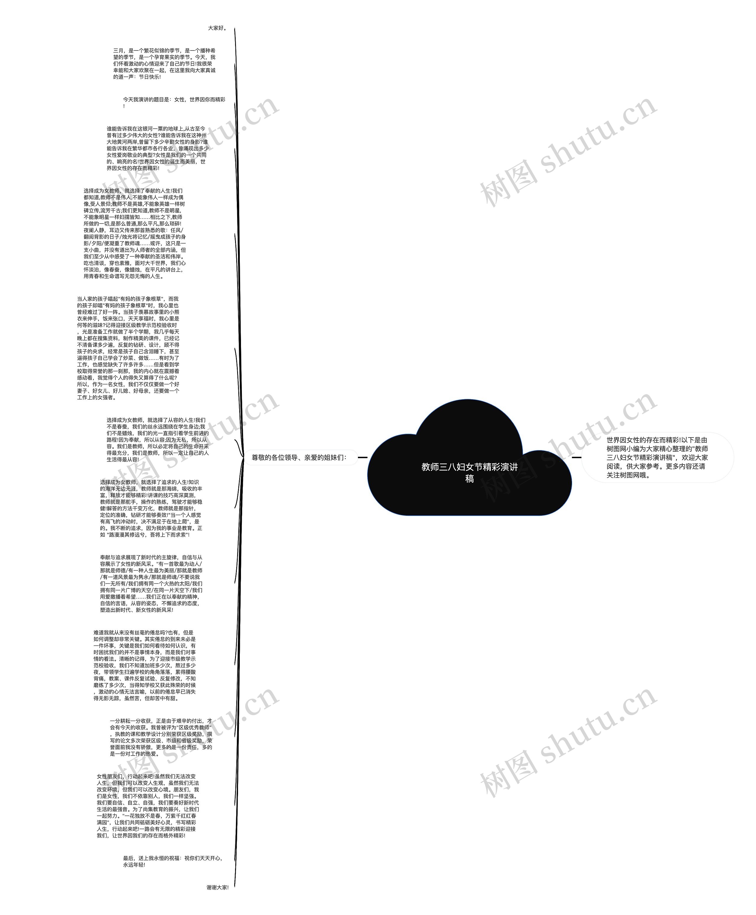 教师三八妇女节精彩演讲稿思维导图