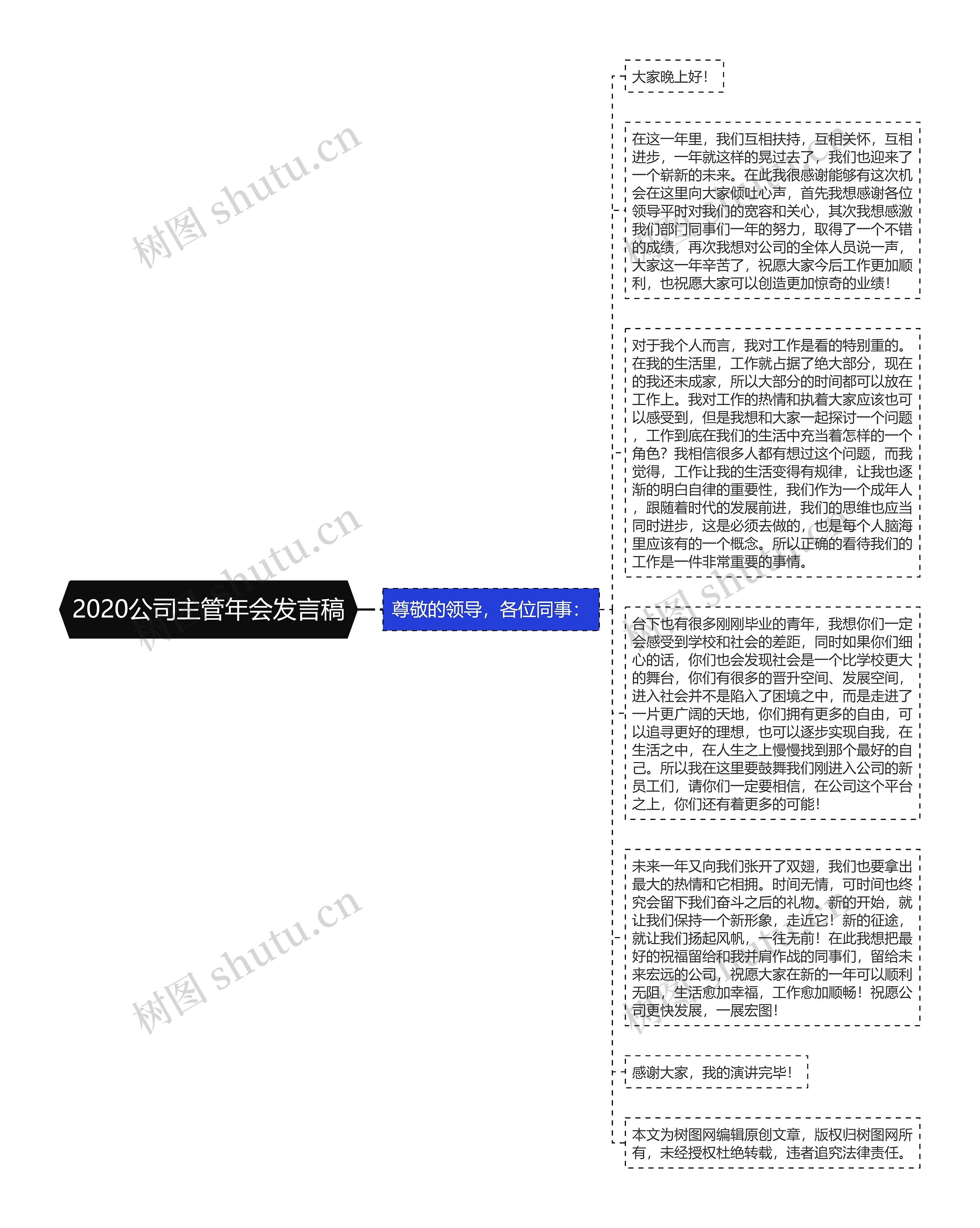 2020公司主管年会发言稿思维导图