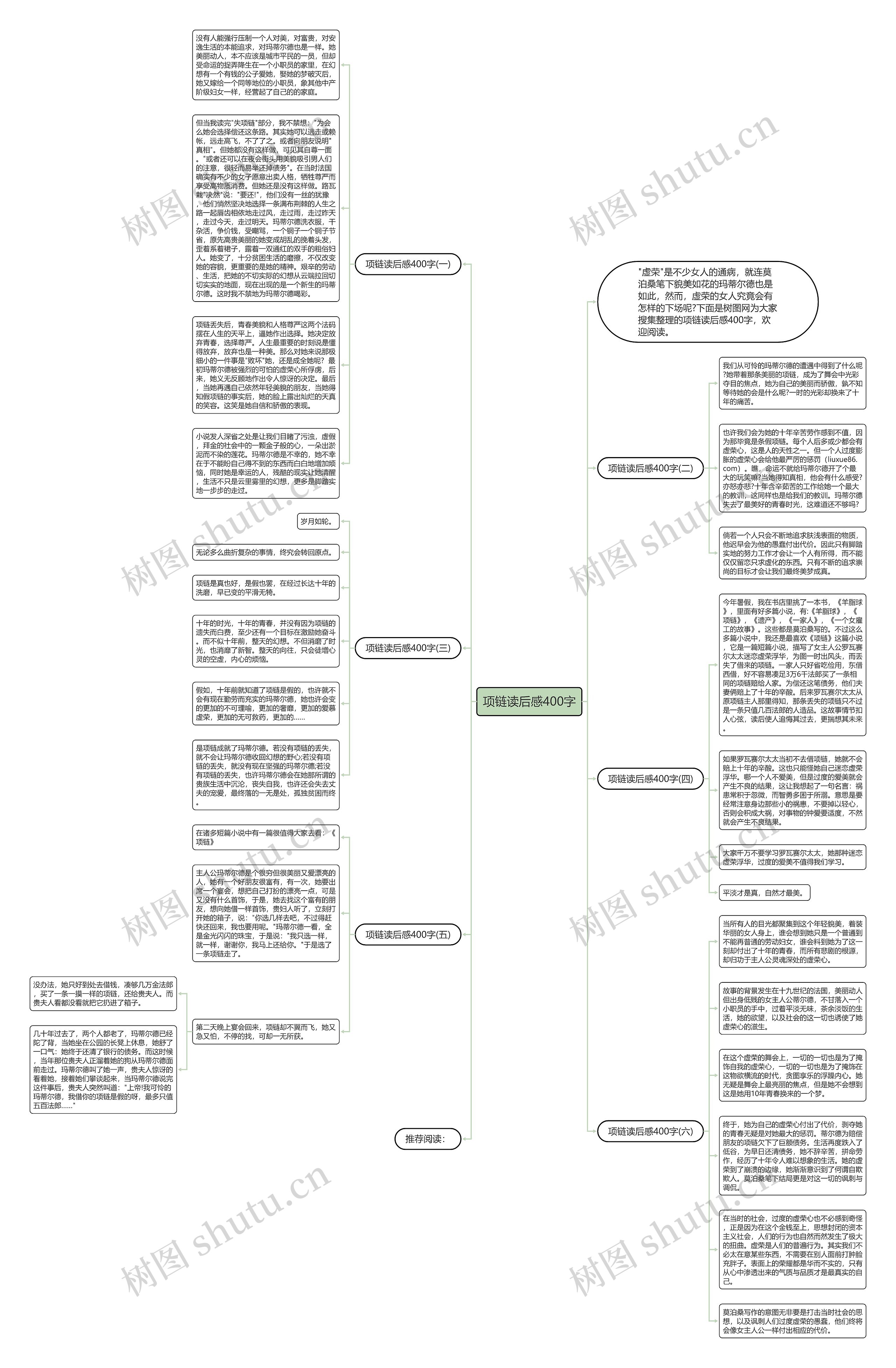 项链读后感400字思维导图