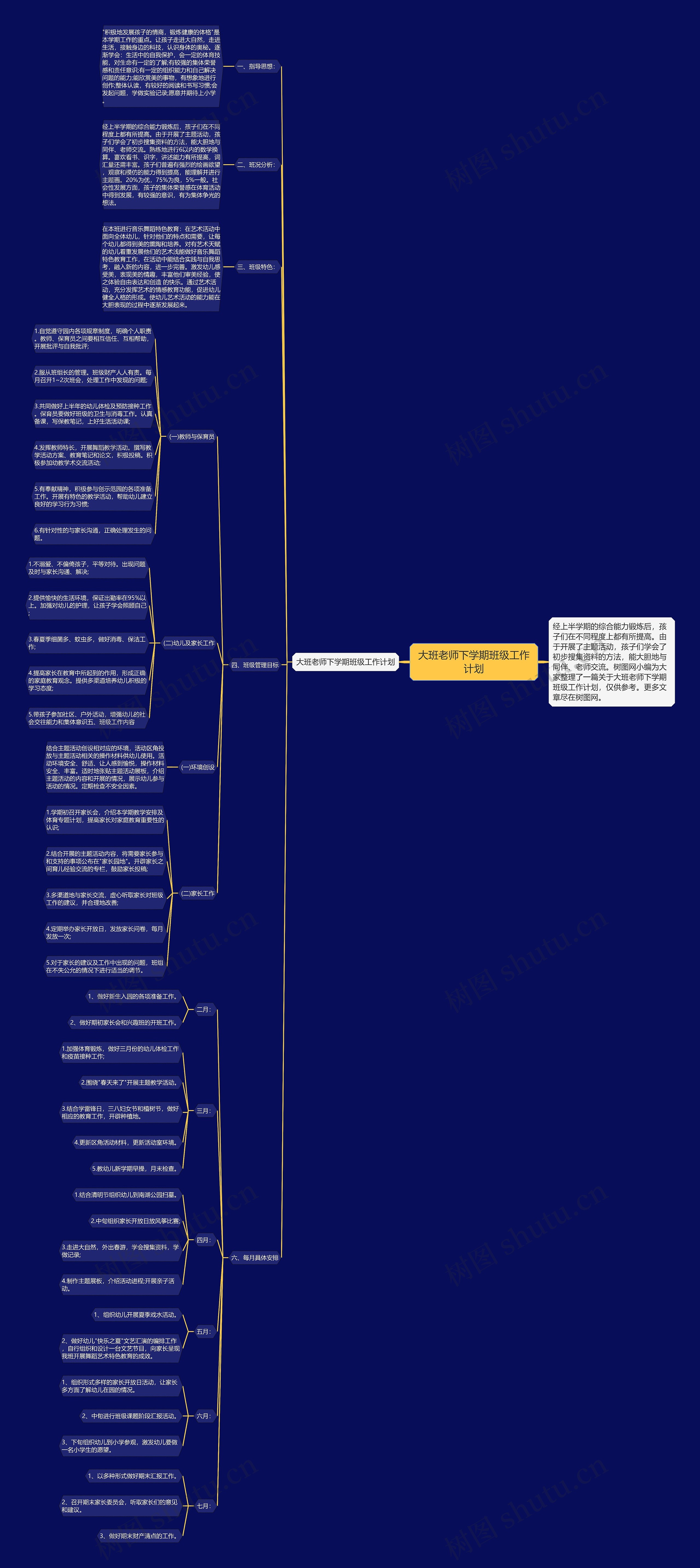 大班老师下学期班级工作计划思维导图
