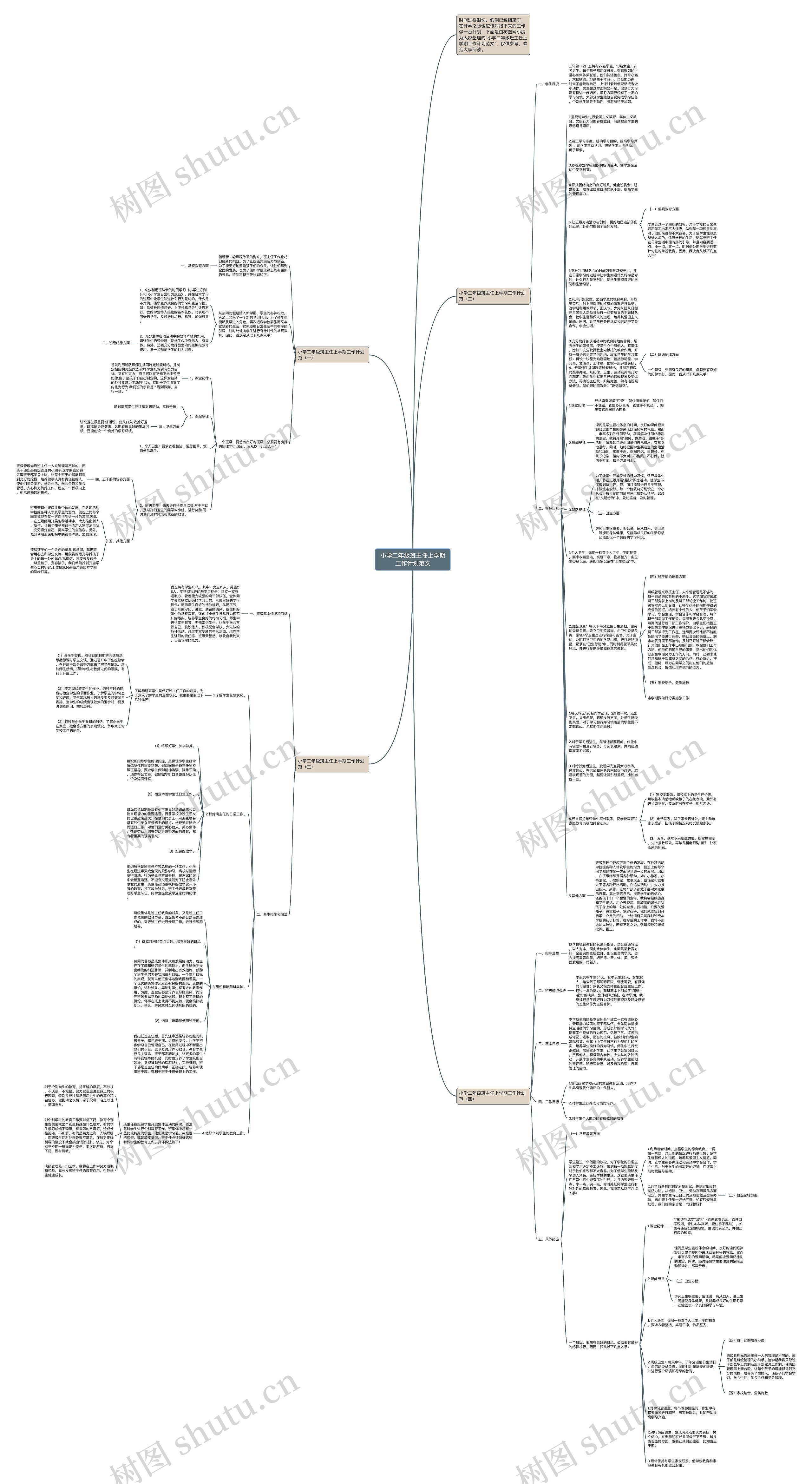 小学二年级班主任上学期工作计划范文思维导图