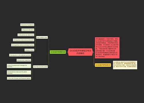 GCSE经济学课程及考试内容解析