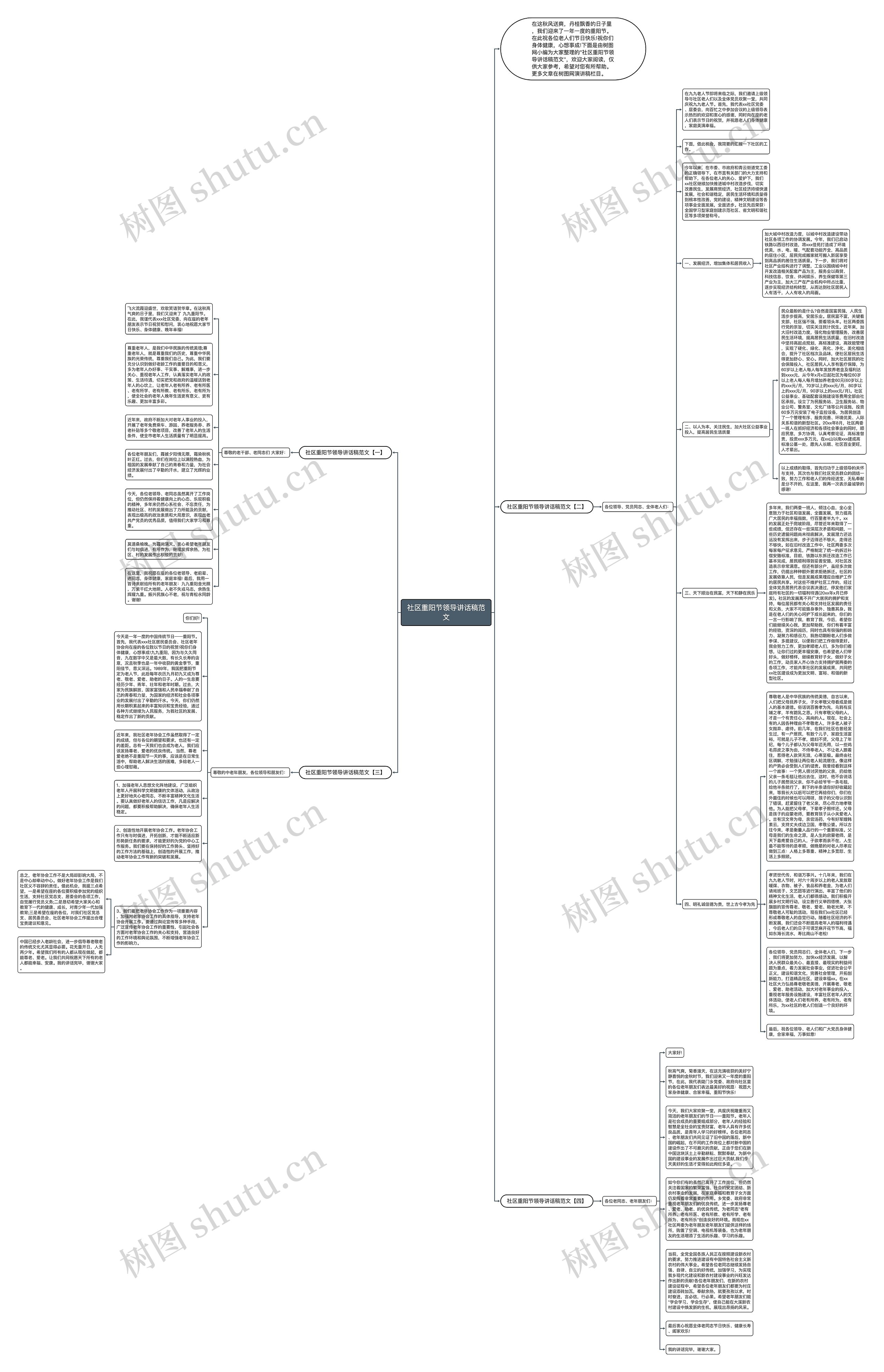 社区重阳节领导讲话稿范文思维导图
