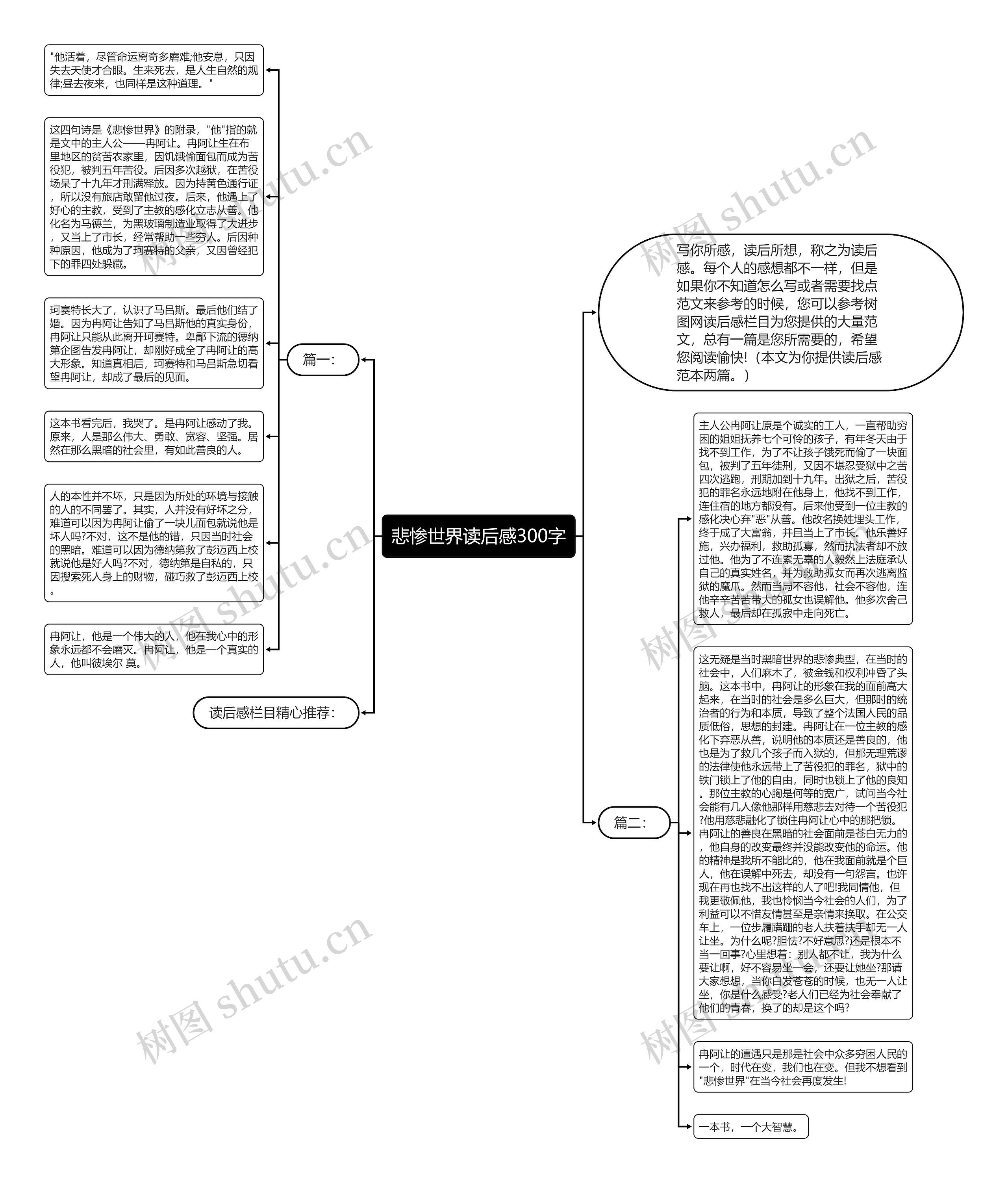 悲惨世界读后感300字