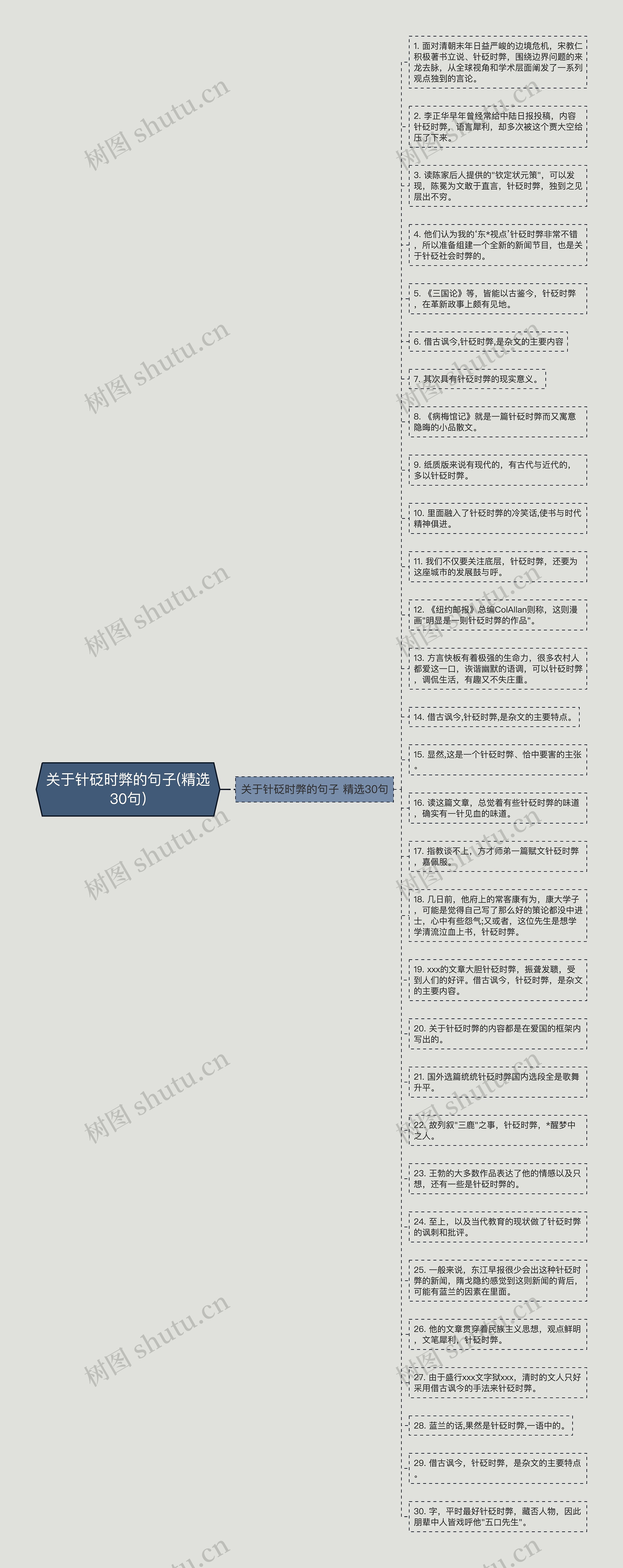 关于针砭时弊的句子(精选30句)