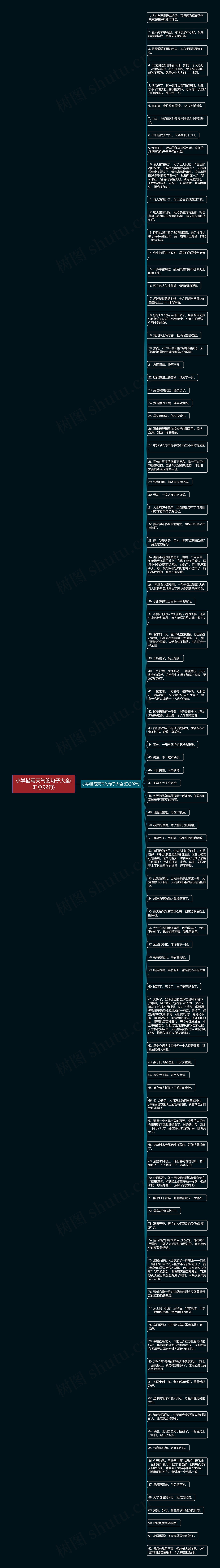 小学描写天气的句子大全(汇总92句)思维导图