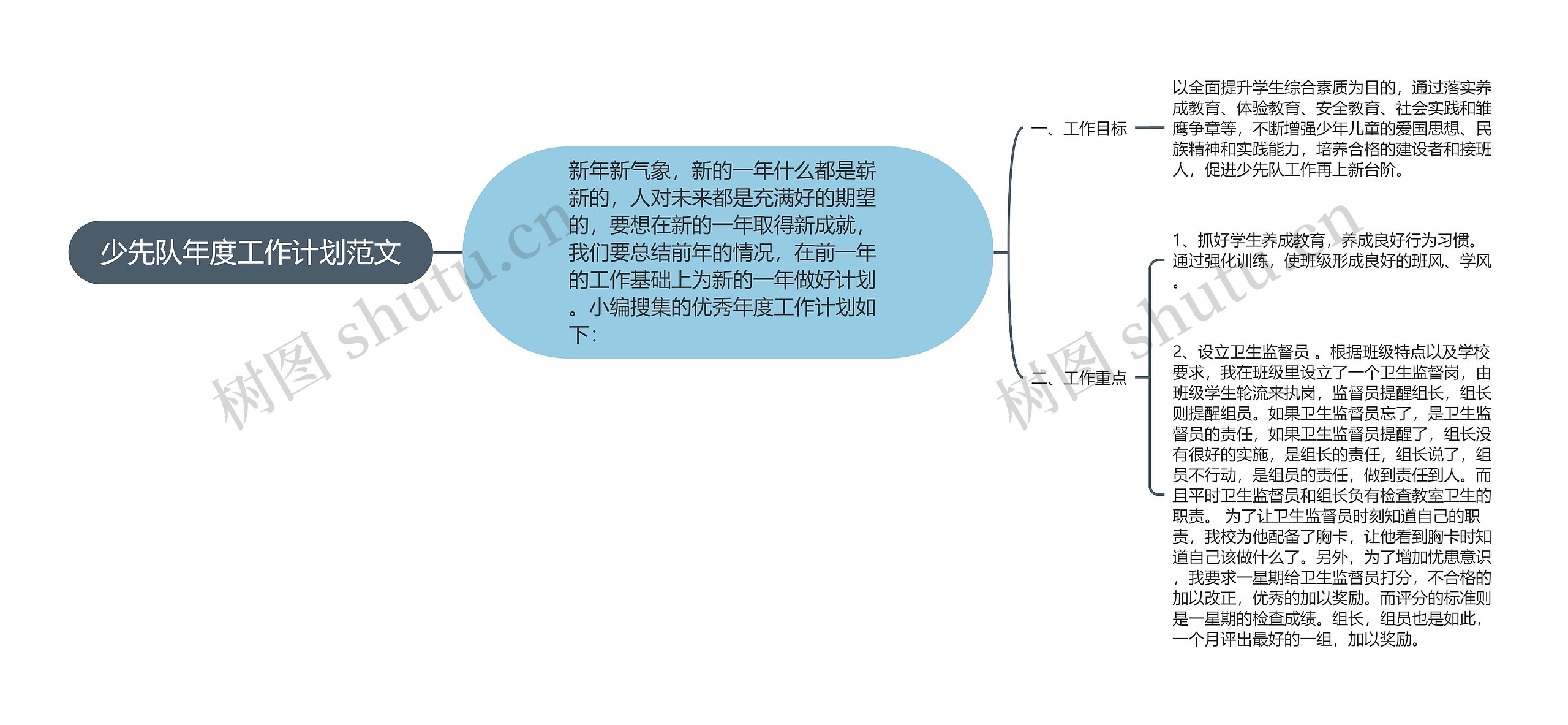 少先队年度工作计划范文思维导图