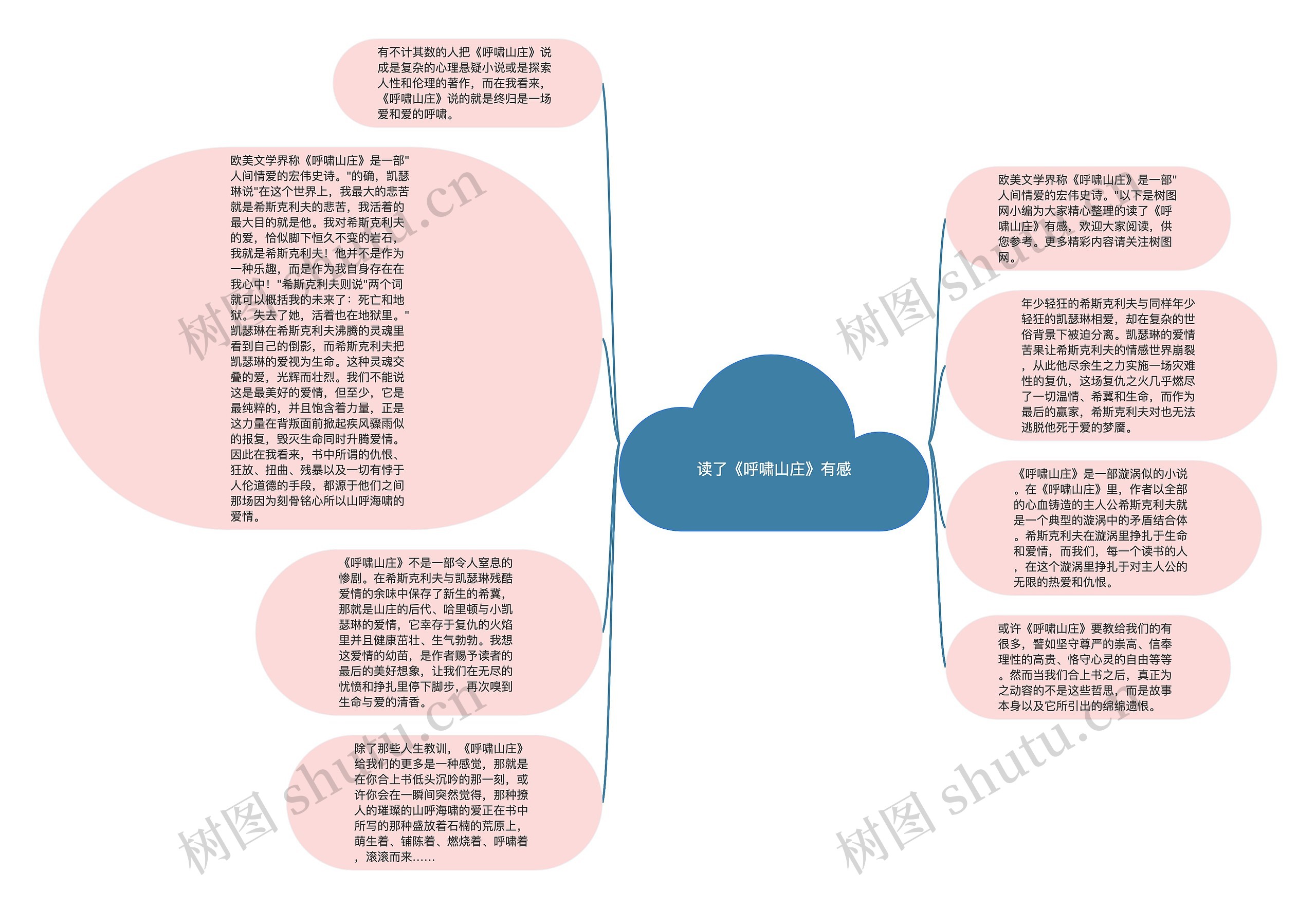 读了《呼啸山庄》有感思维导图