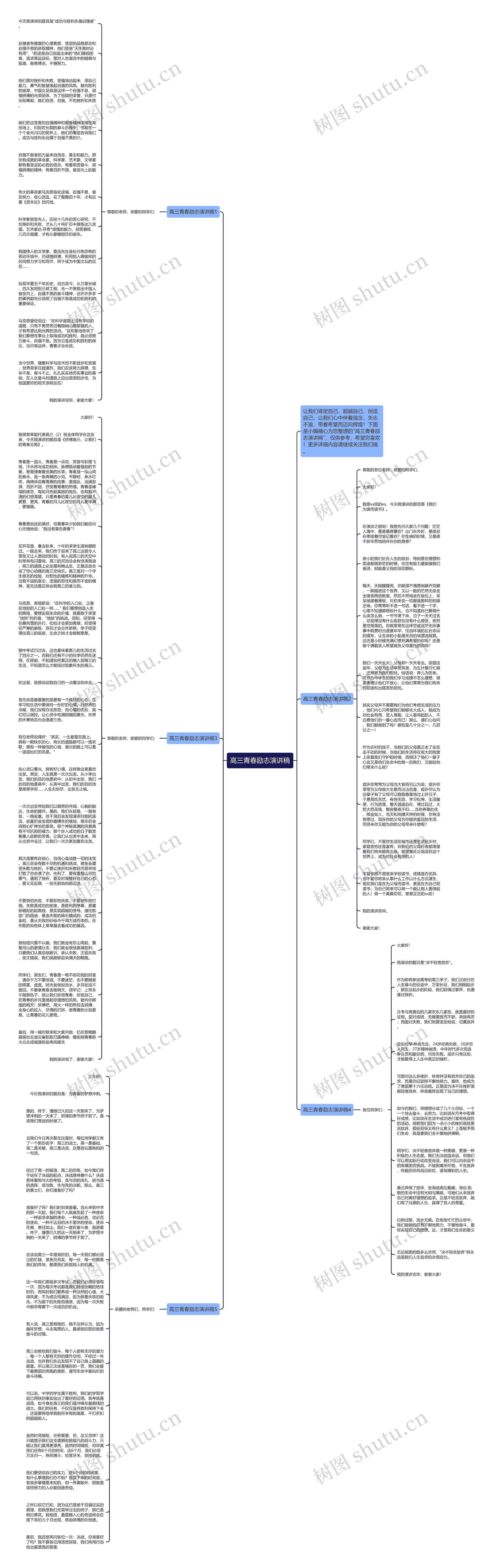 高三青春励志演讲稿思维导图