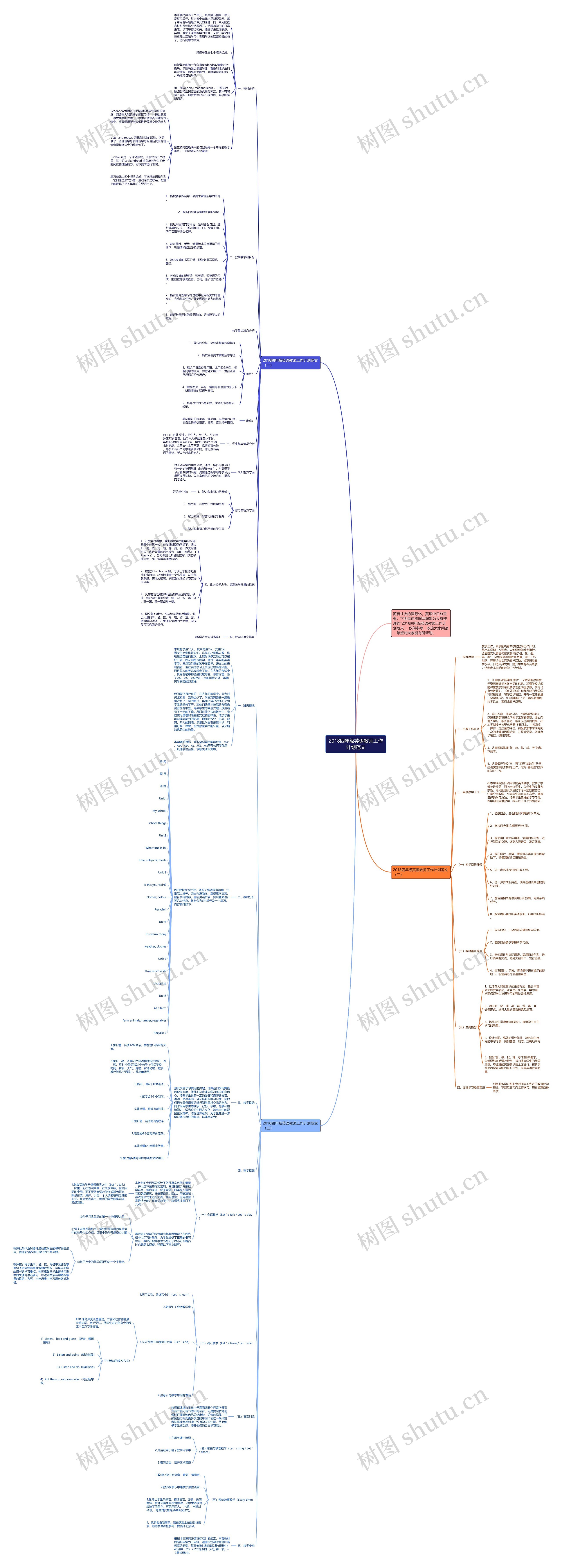 2018四年级英语教师工作计划范文思维导图