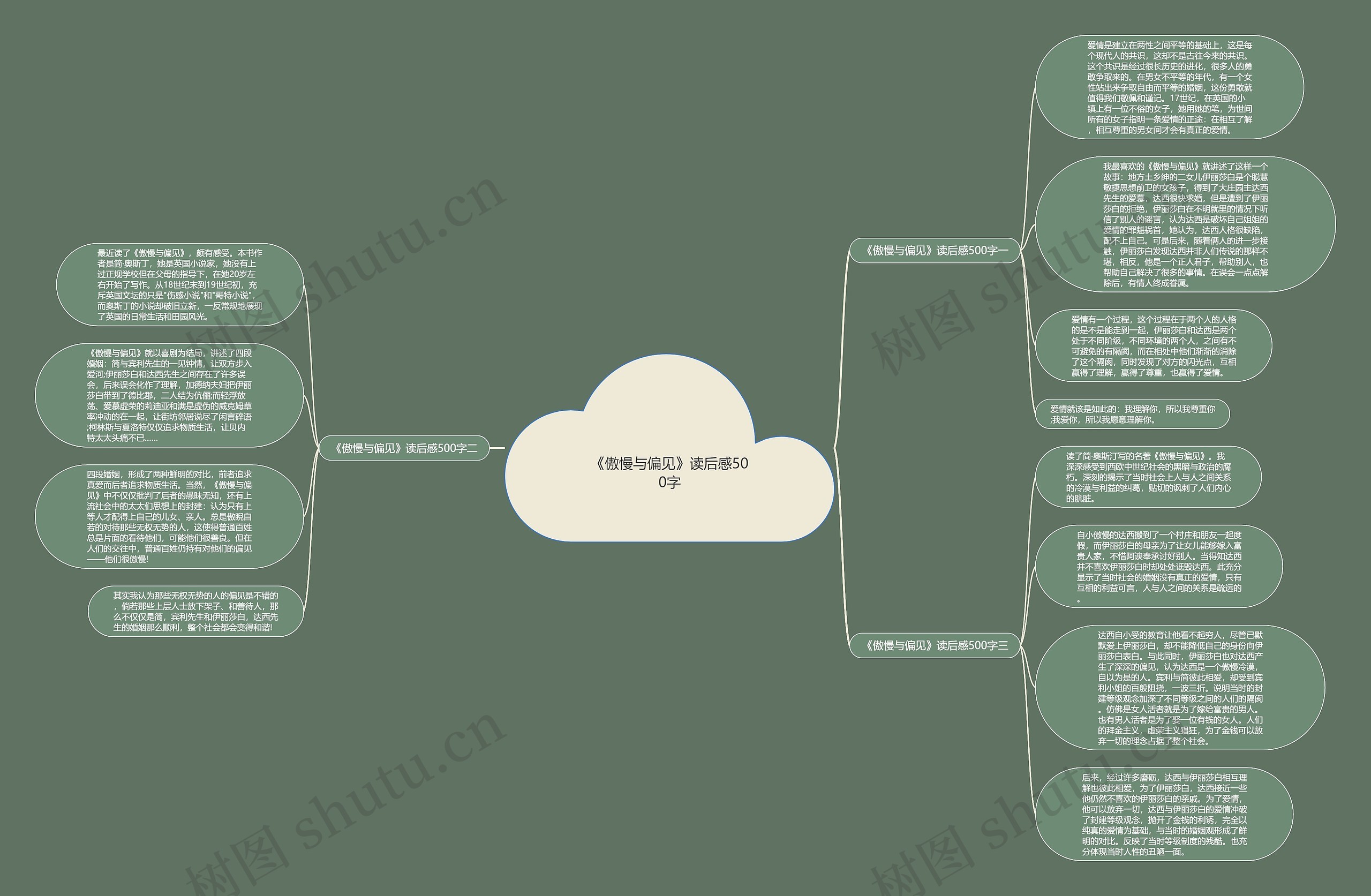 《傲慢与偏见》读后感500字思维导图