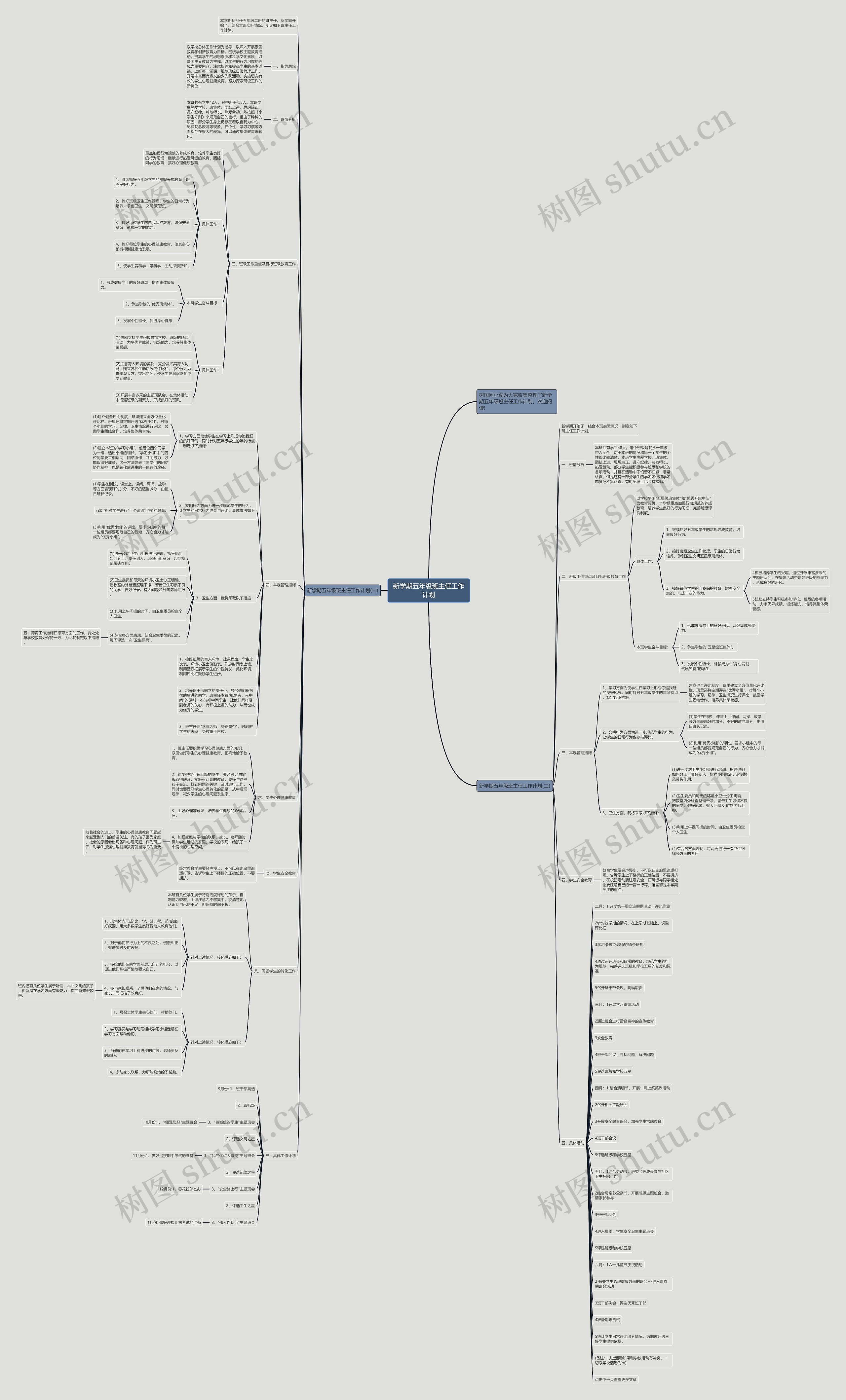 新学期五年级班主任工作计划思维导图