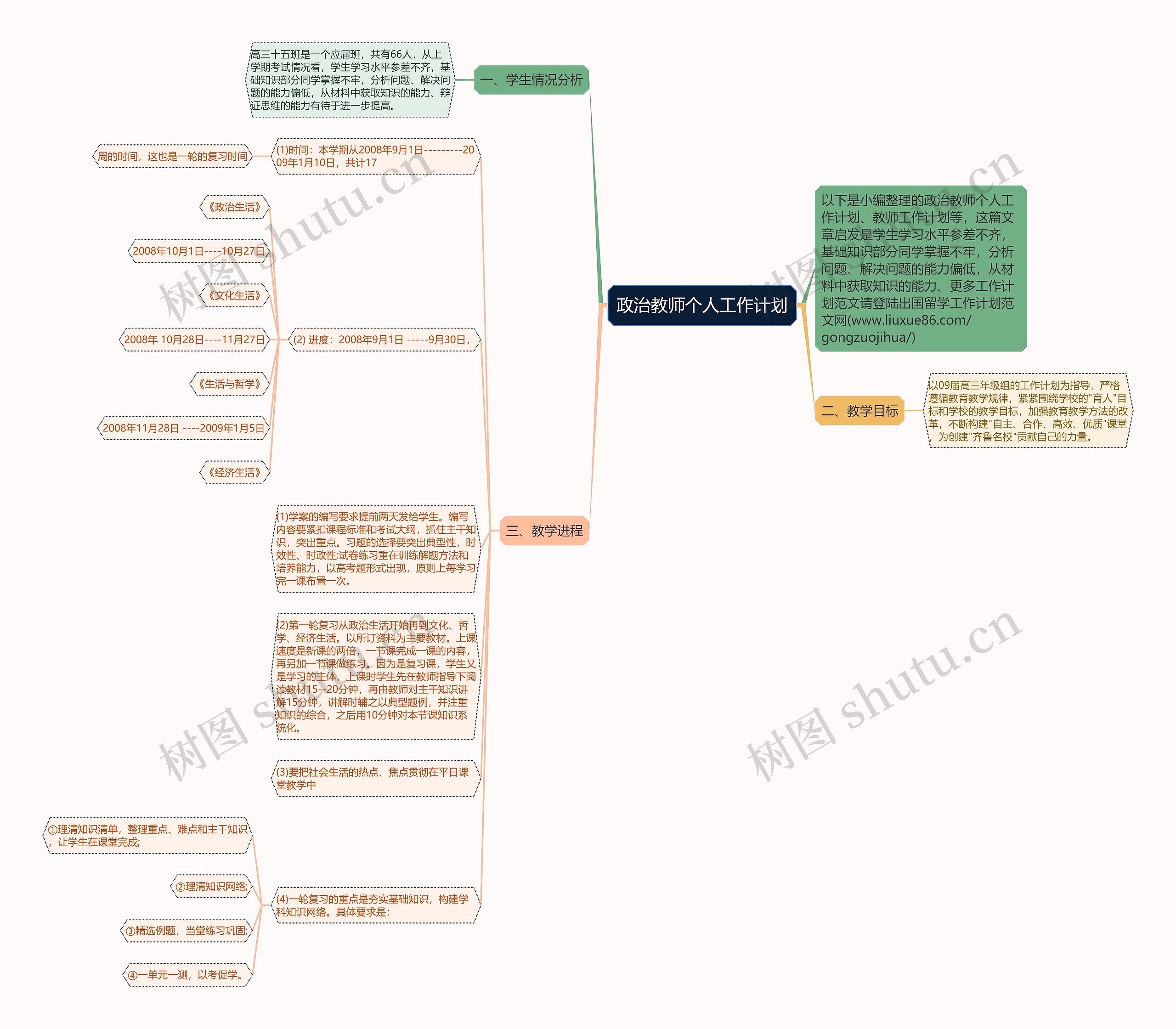 政治教师个人工作计划思维导图