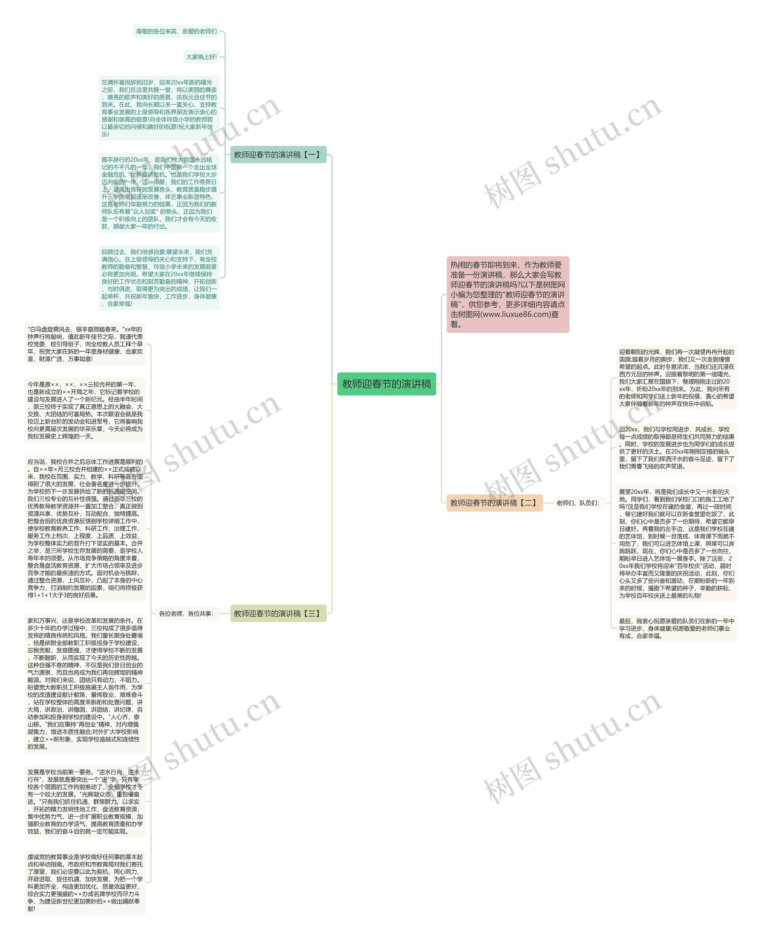 教师迎春节的演讲稿思维导图