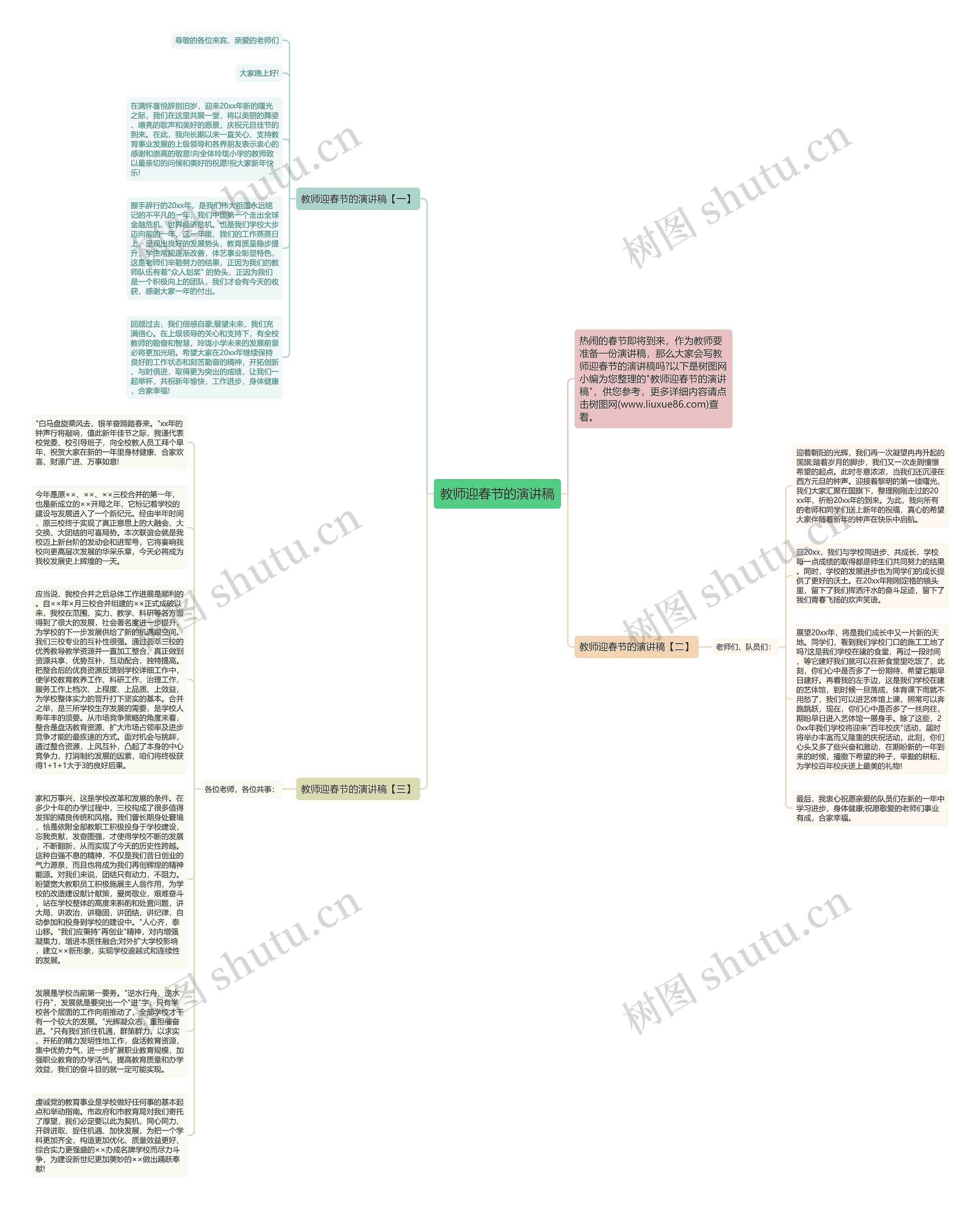 教师迎春节的演讲稿思维导图高清图 教师迎春节的演讲稿思维导图