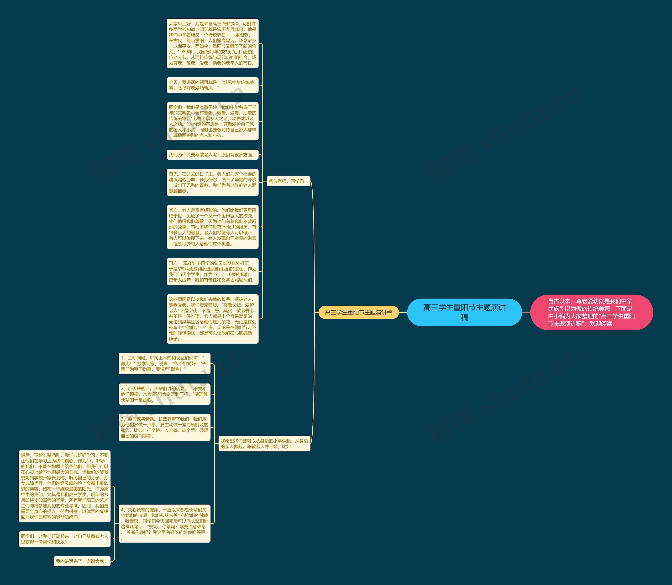 高三学生重阳节主题演讲稿思维导图