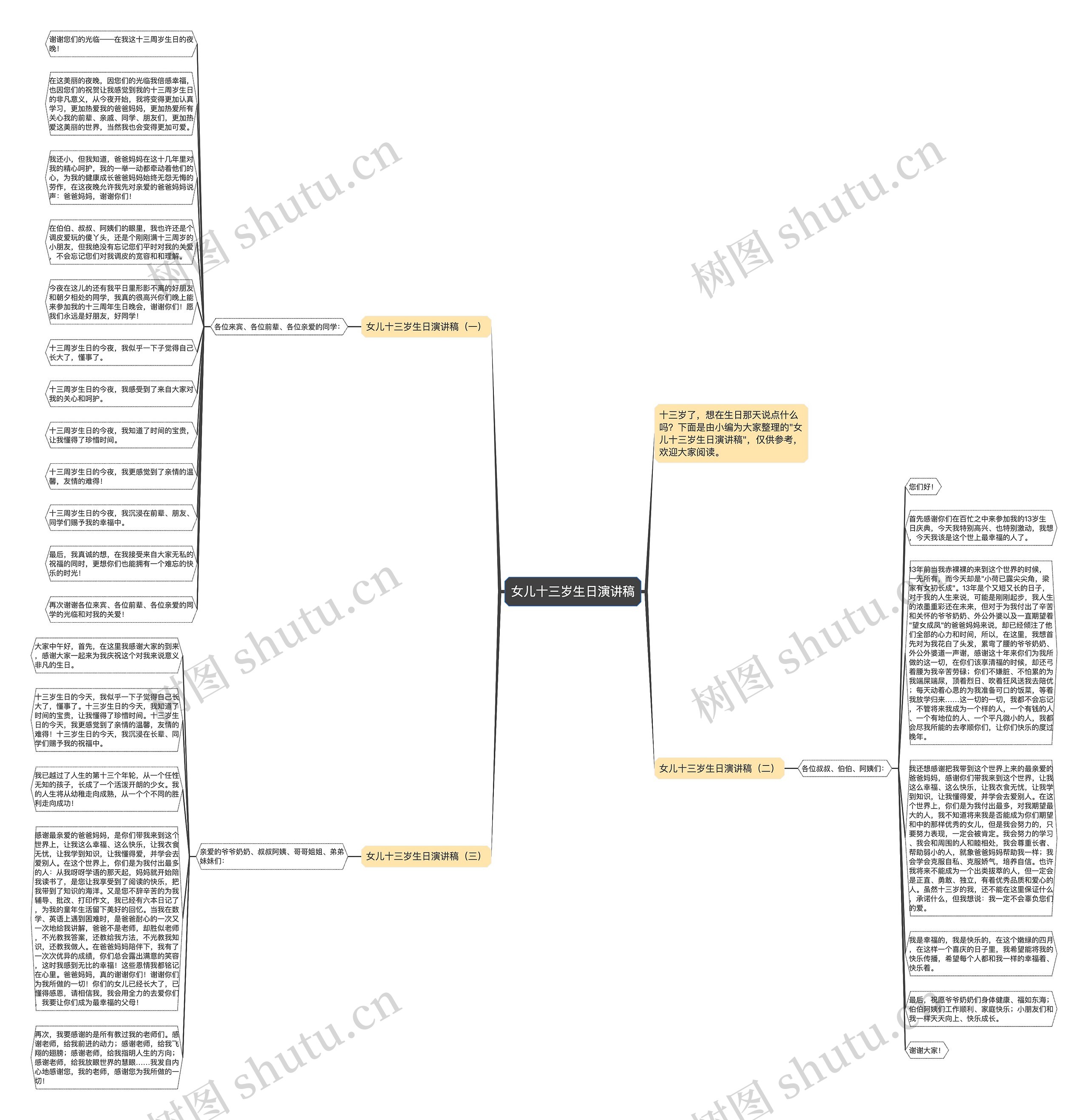女儿十三岁生日演讲稿思维导图高清图 女儿十三岁生日演讲稿思维导图