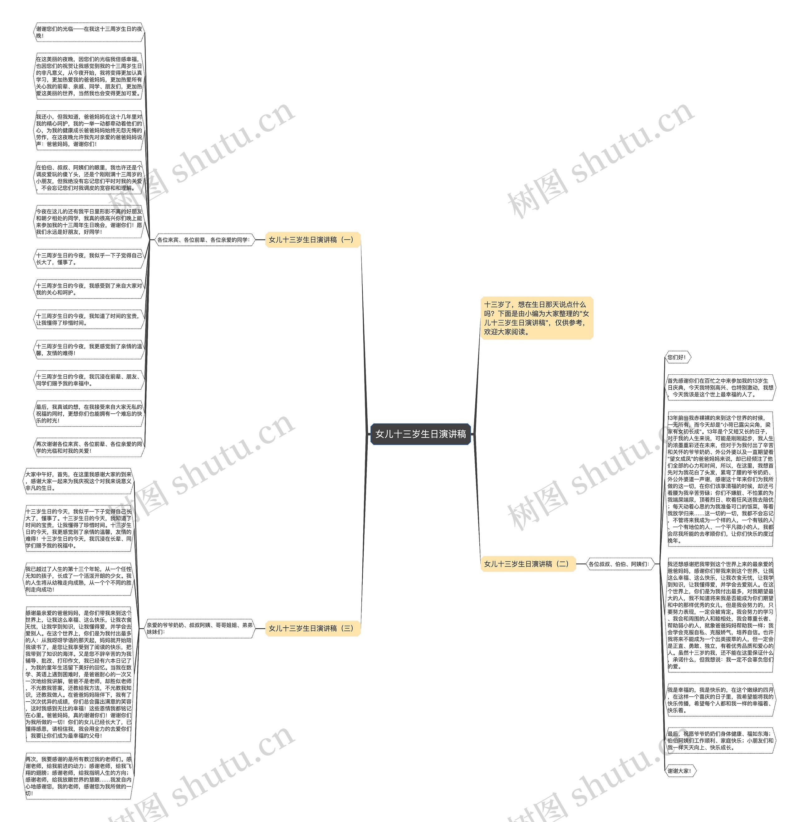 女儿十三岁生日演讲稿思维导图