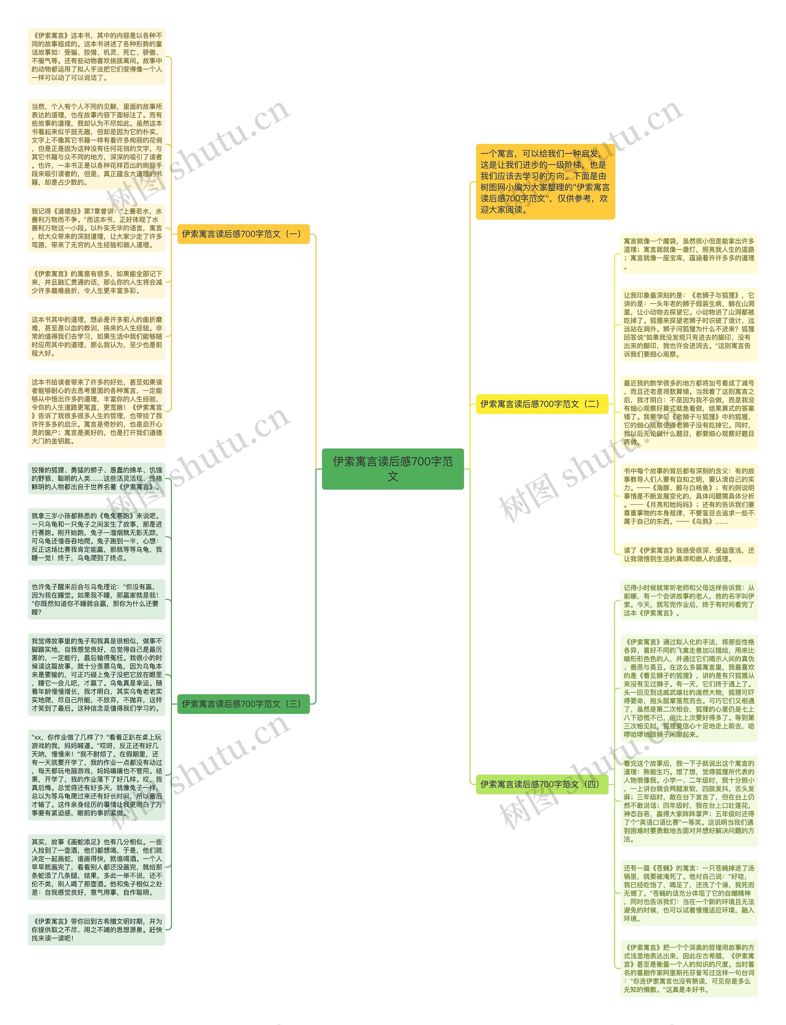 伊索寓言读后感700字范文思维导图