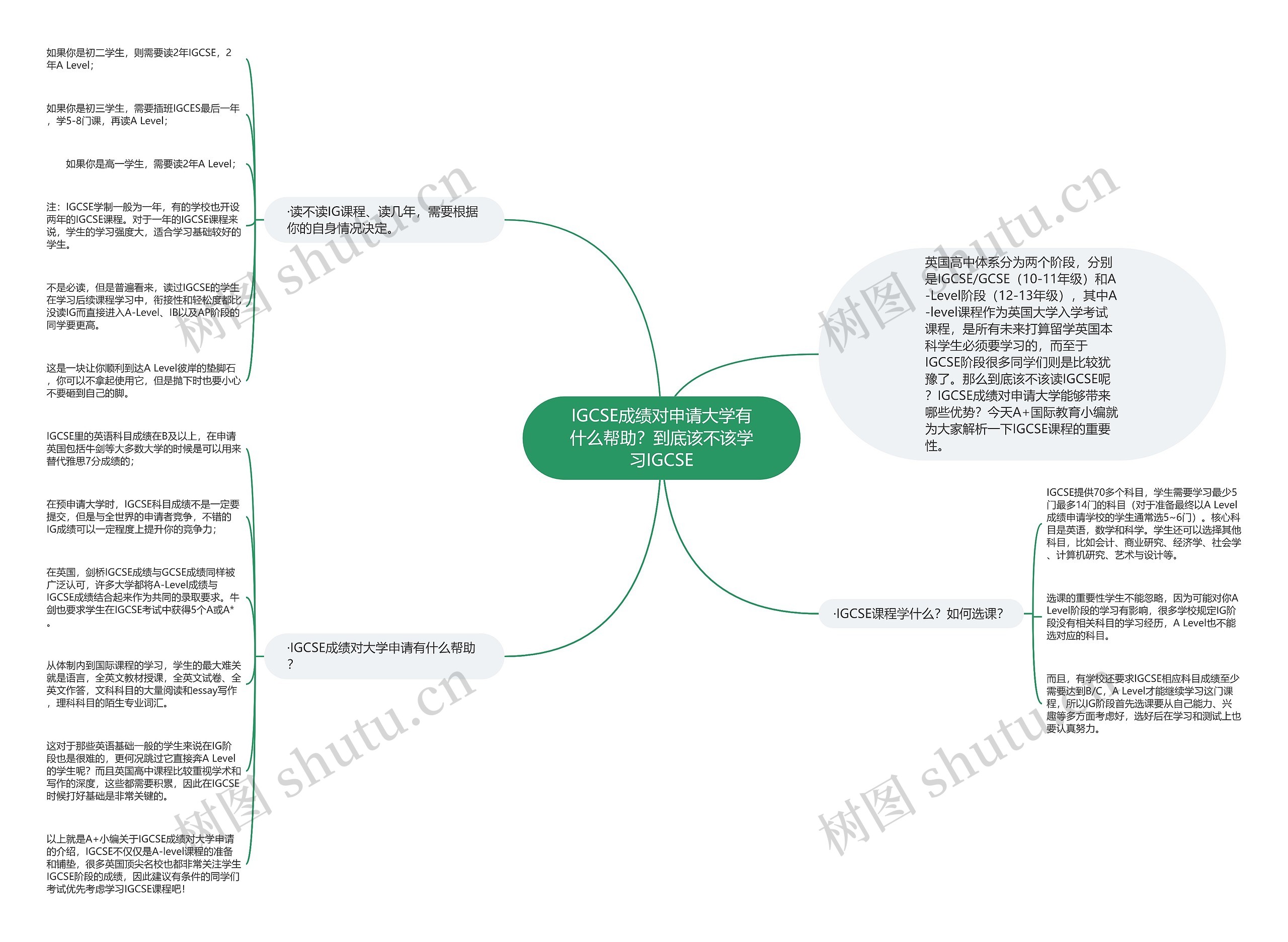 IGCSE成绩对申请大学有什么帮助？到底该不该学习IGCSE思维导图