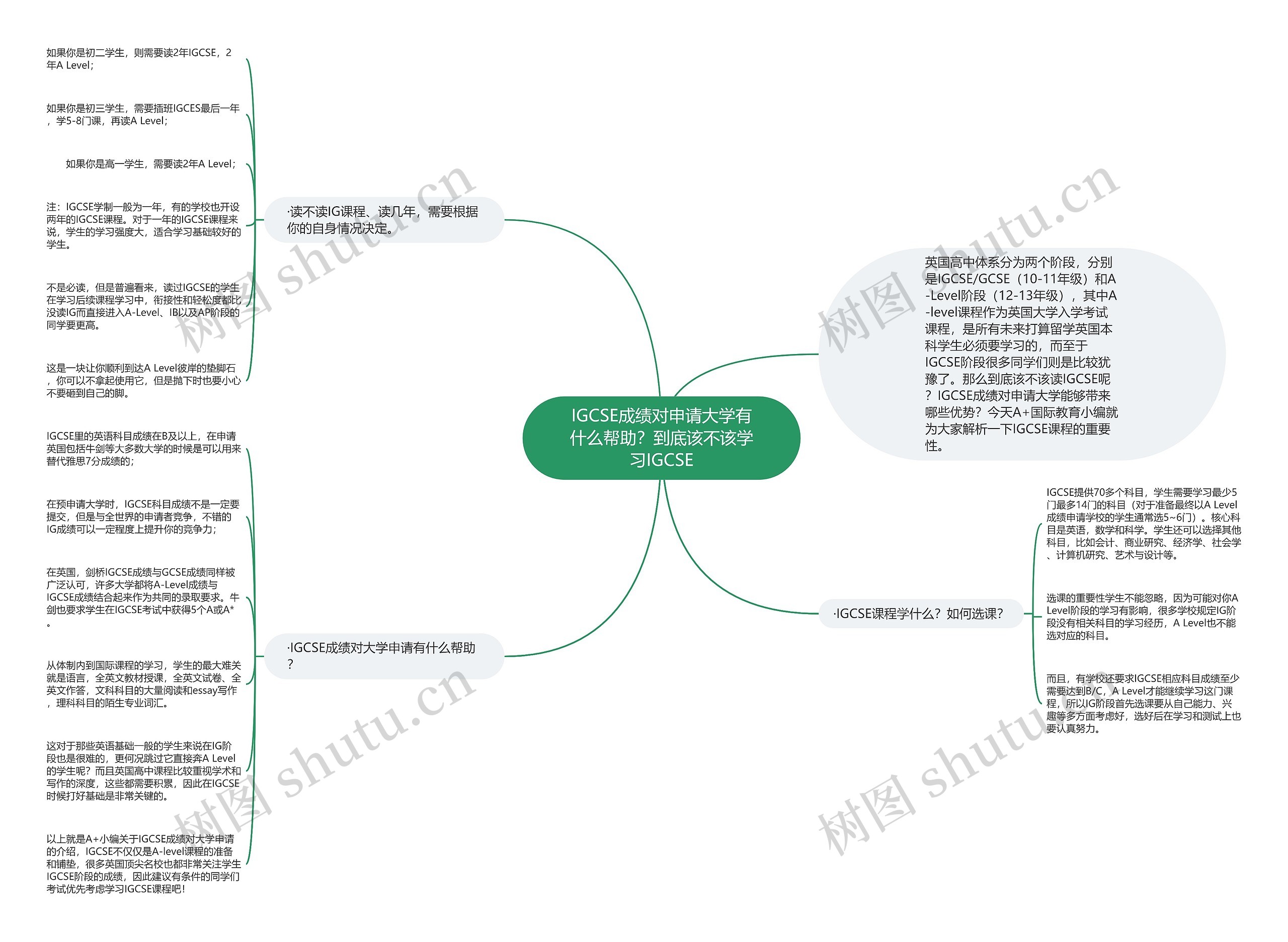 IGCSE成绩对申请大学有什么帮助?到底该不该学习IGCSE IGCSE成绩对申请大学有什么帮助?到底该不该学习IGCSE