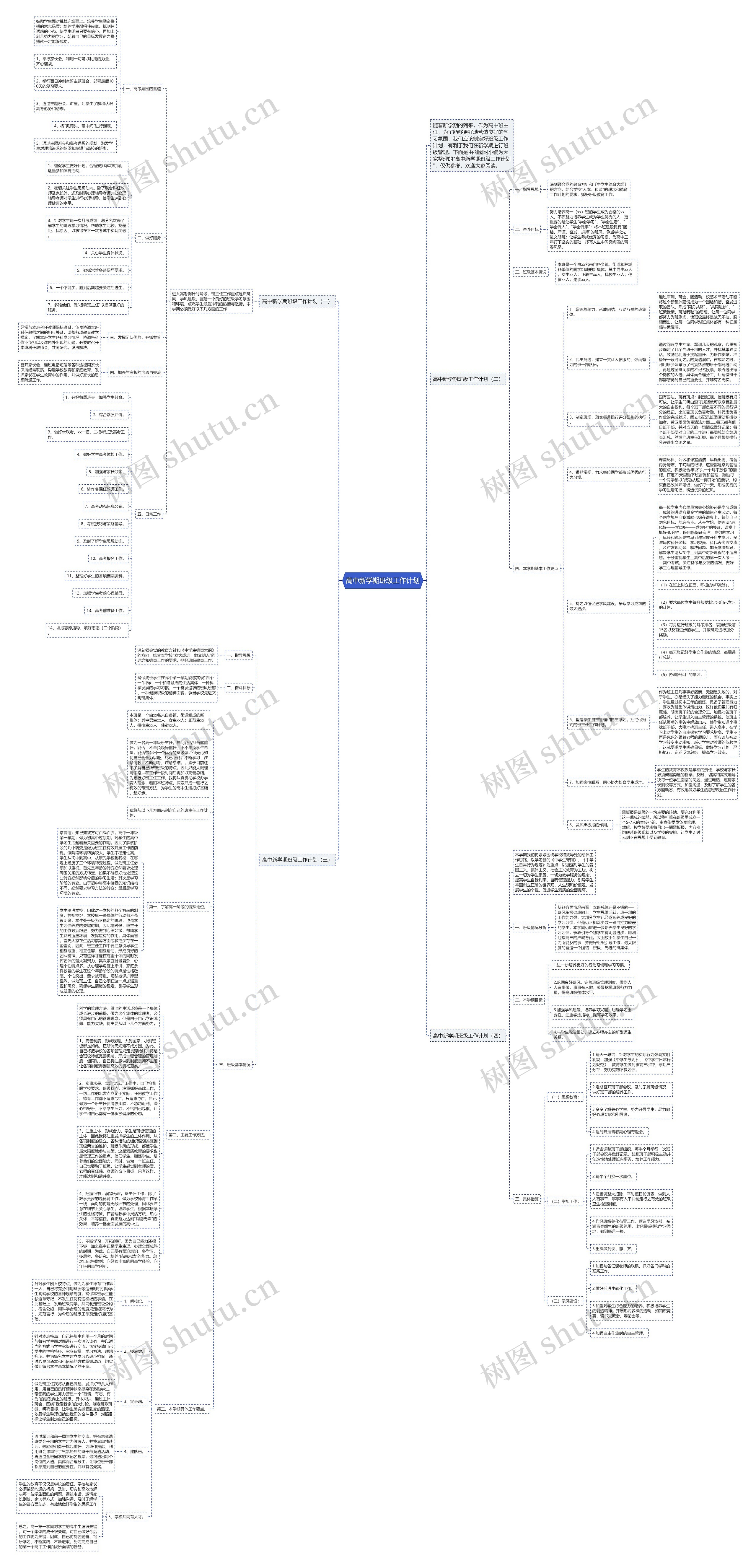 高中新学期班级工作计划思维导图