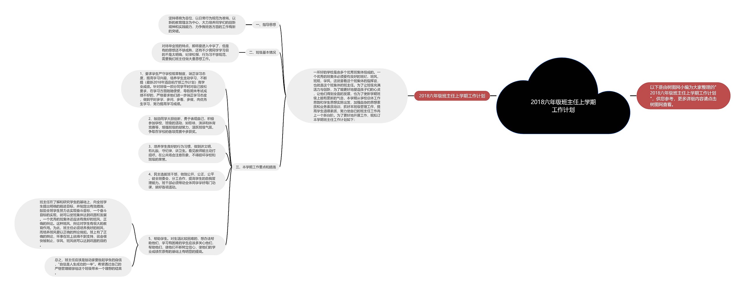 2018六年级班主任上学期工作计划思维导图