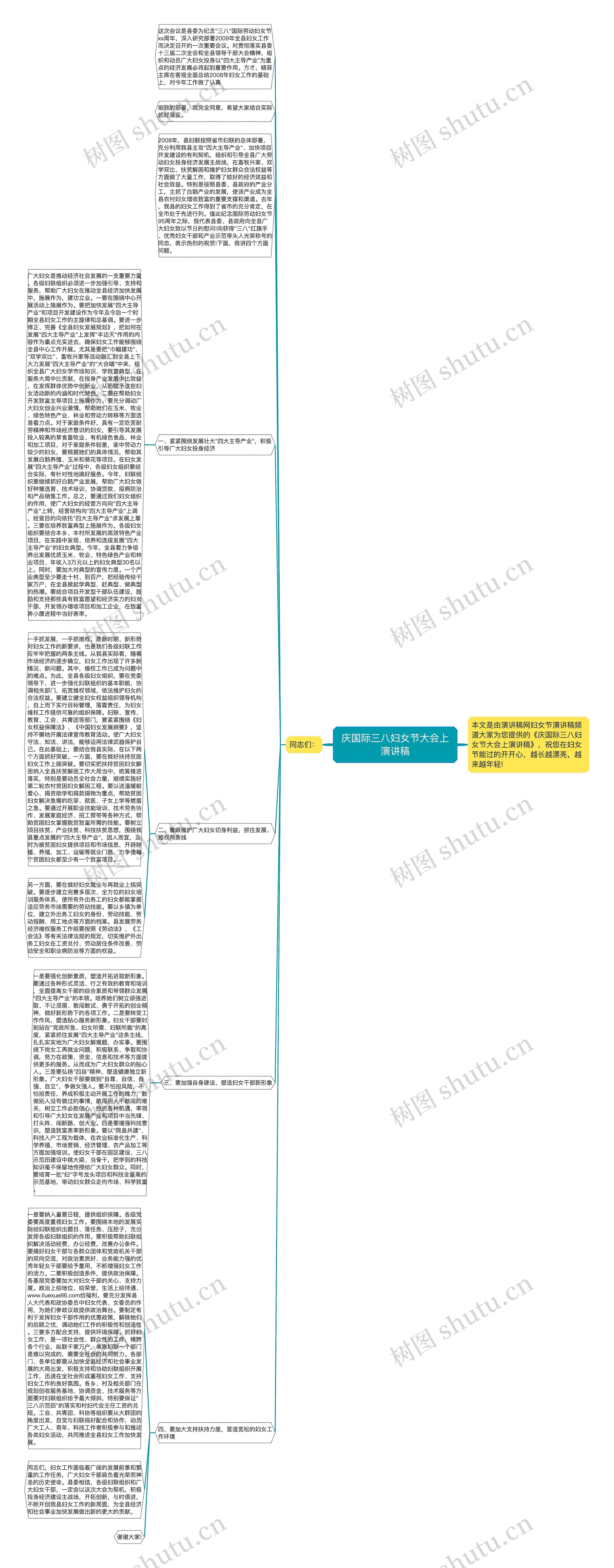庆国际三八妇女节大会上演讲稿思维导图