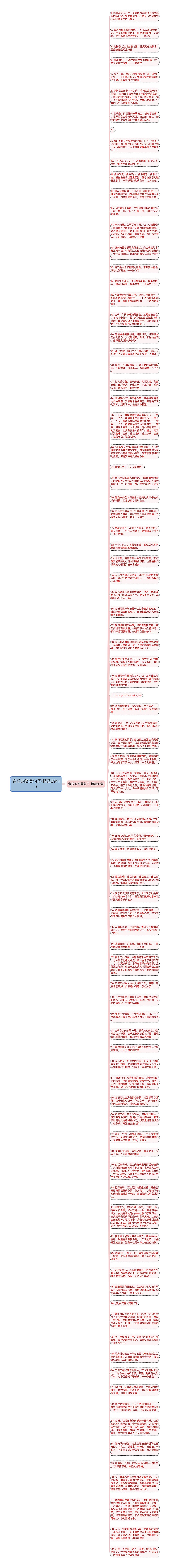 音乐的赞美句子(精选89句)思维导图高清图 音乐的赞美句子(精选89句)思维导图