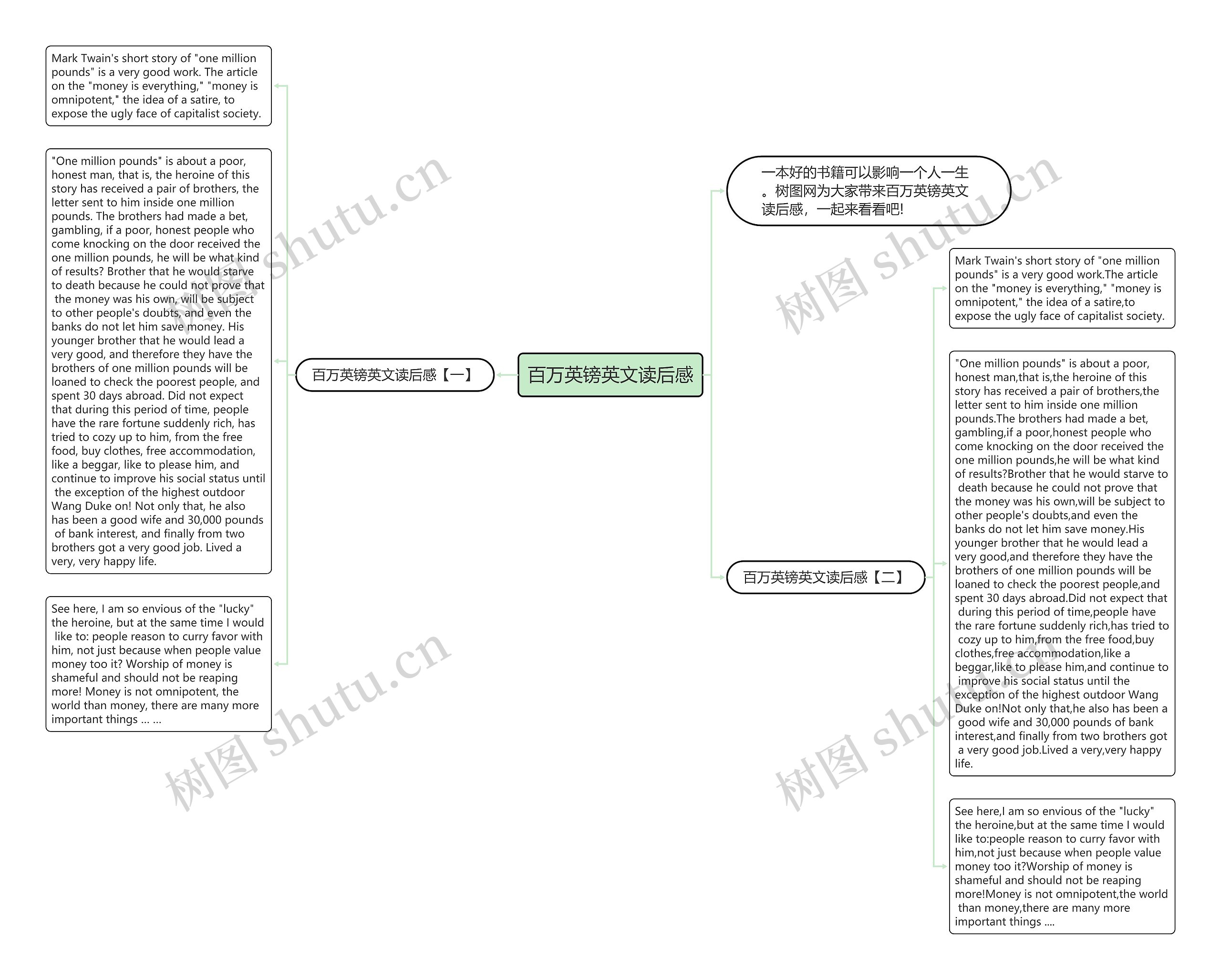 百万英镑英文读后感