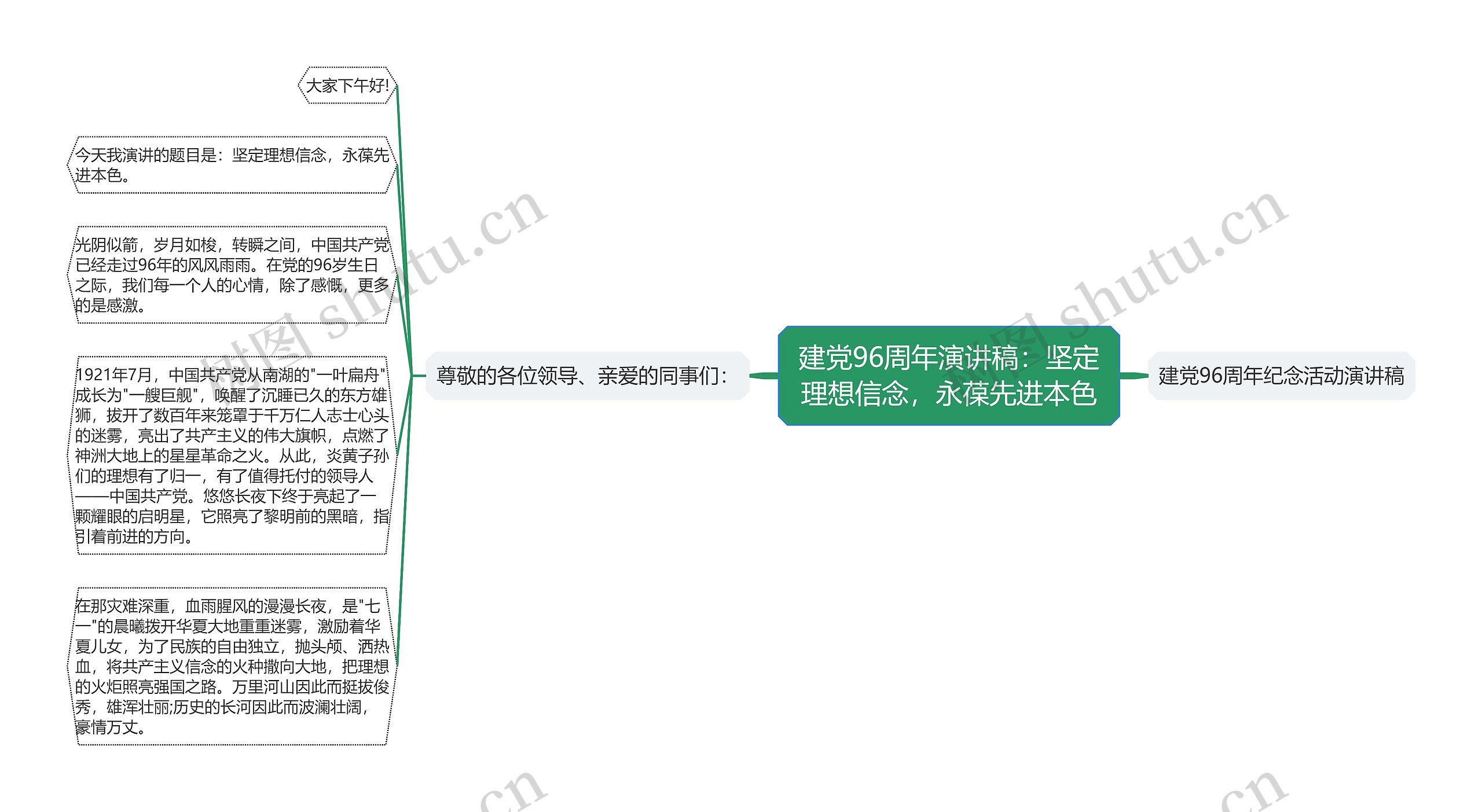 建党96周年演讲稿：坚定理想信念，永葆先进本色思维导图