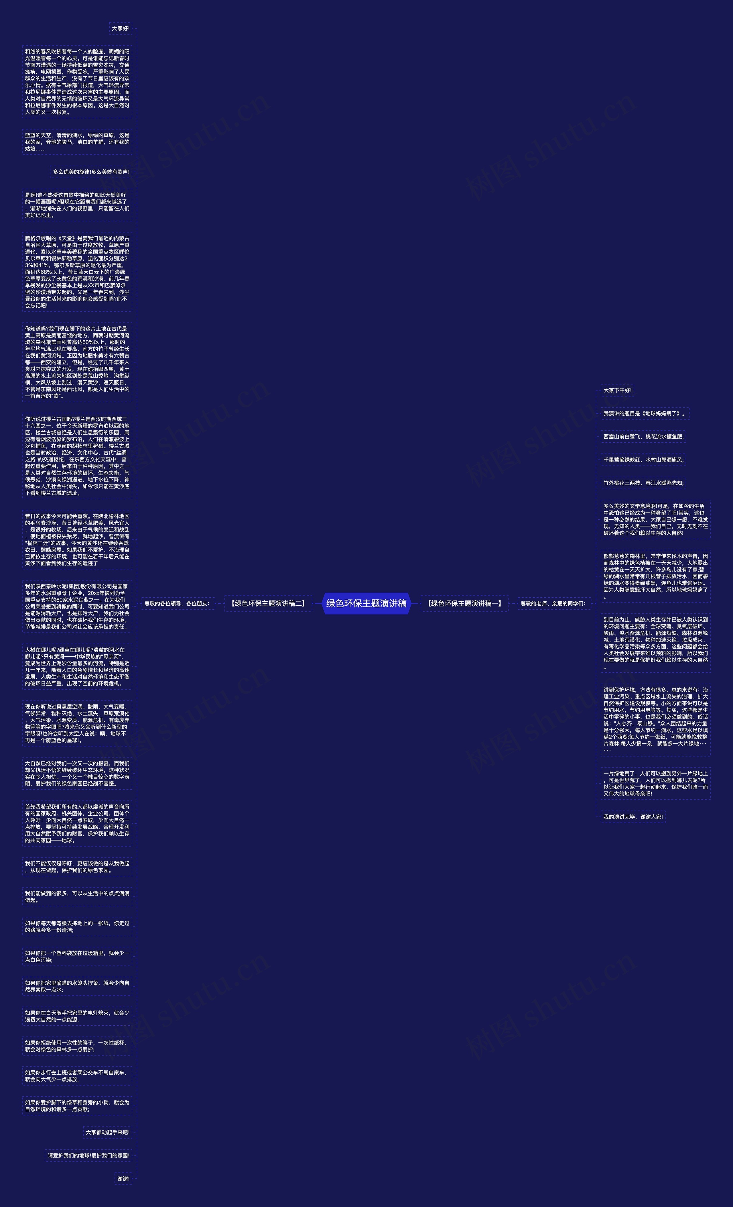 绿色环保主题演讲稿思维导图