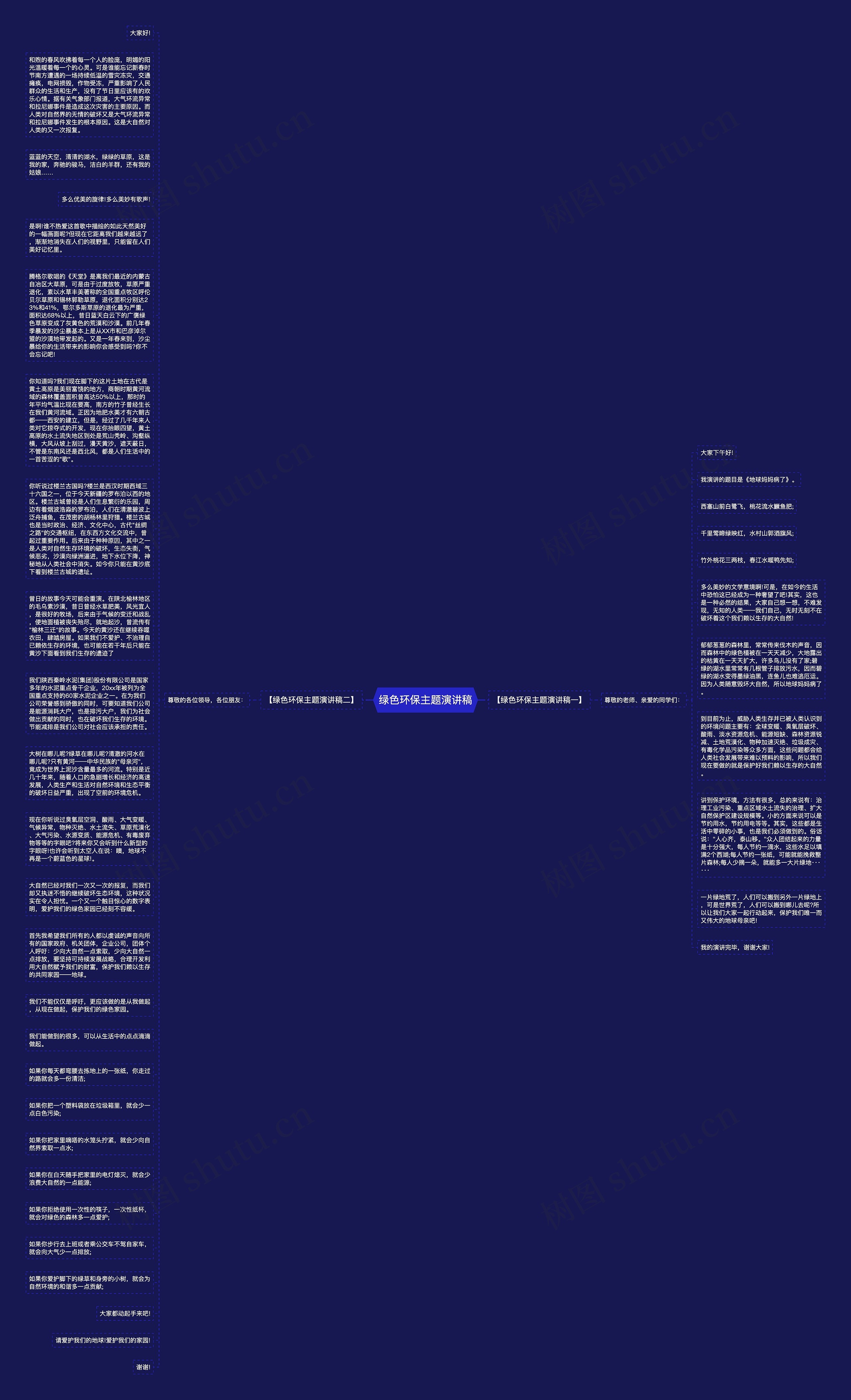 绿色环保主题演讲稿思维导图高清图 绿色环保主题演讲稿思维导图