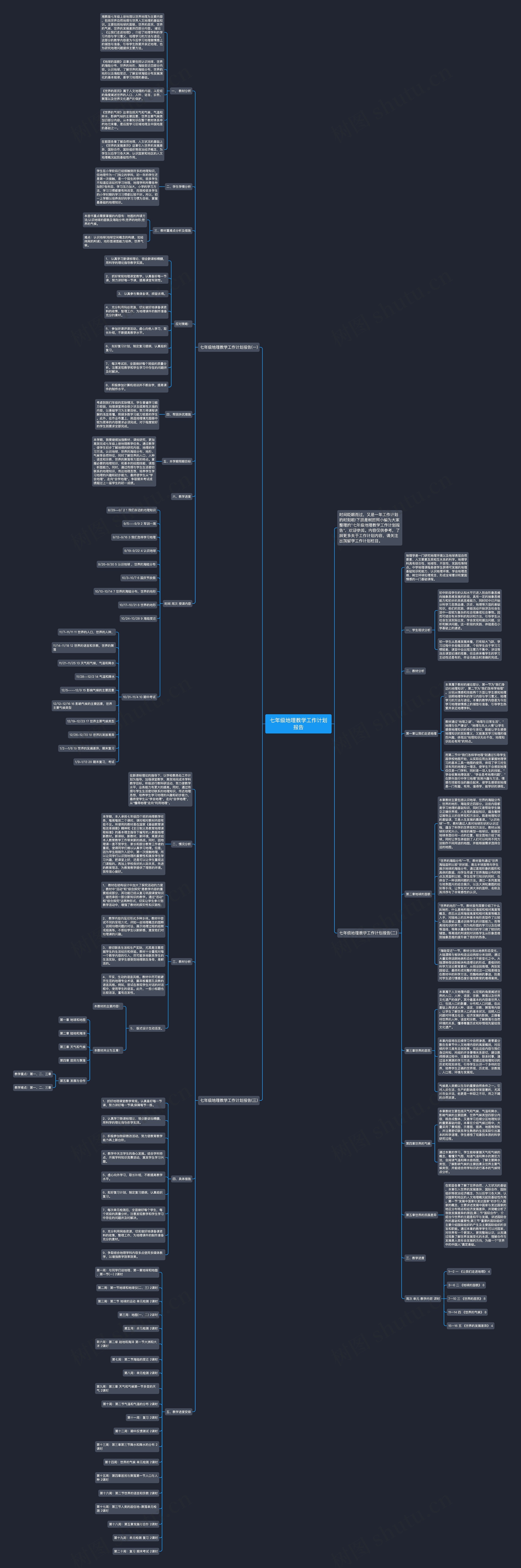 七年级地理教学工作计划报告思维导图高清图 七年级地理教学工作计划报告思维导图