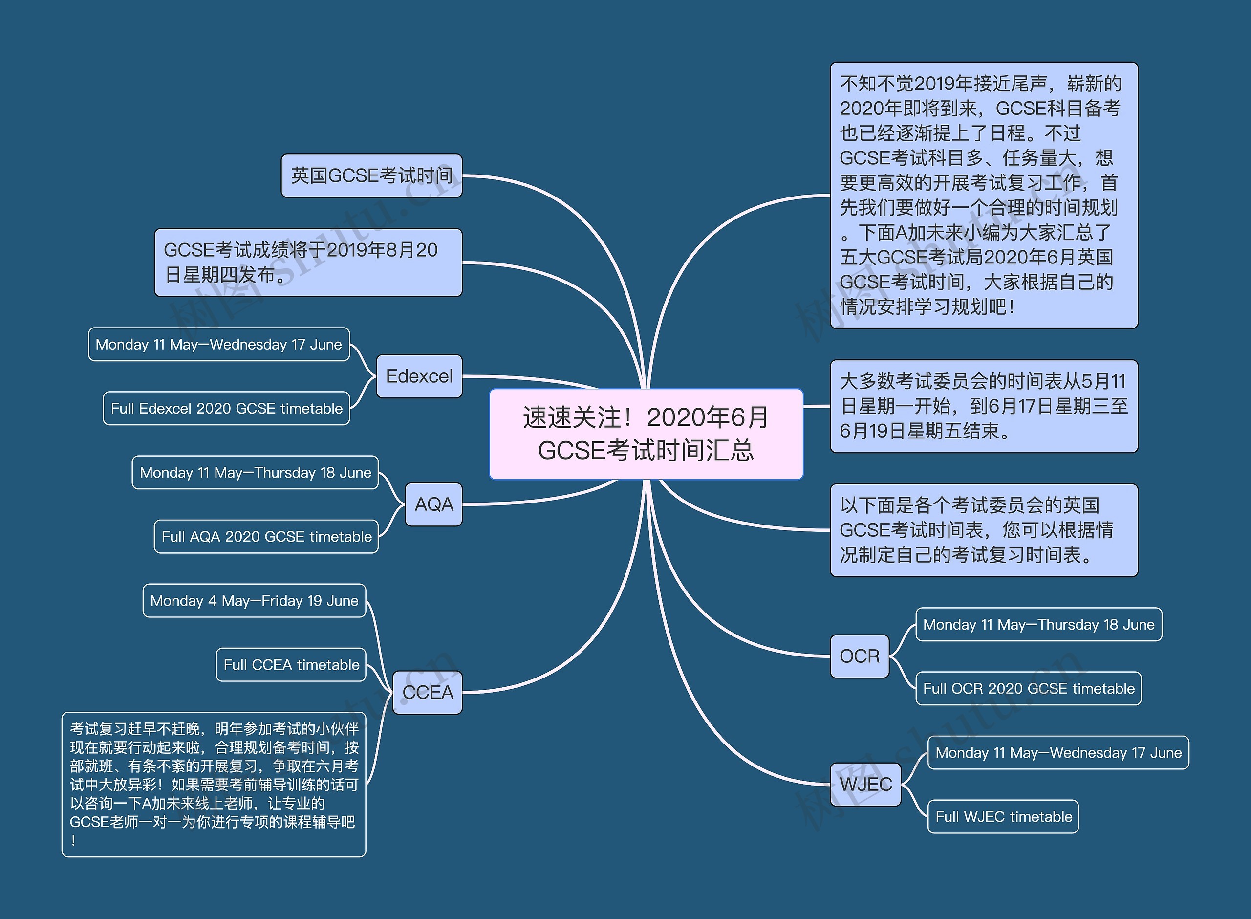 速速关注！2020年6月GCSE考试时间汇总思维导图