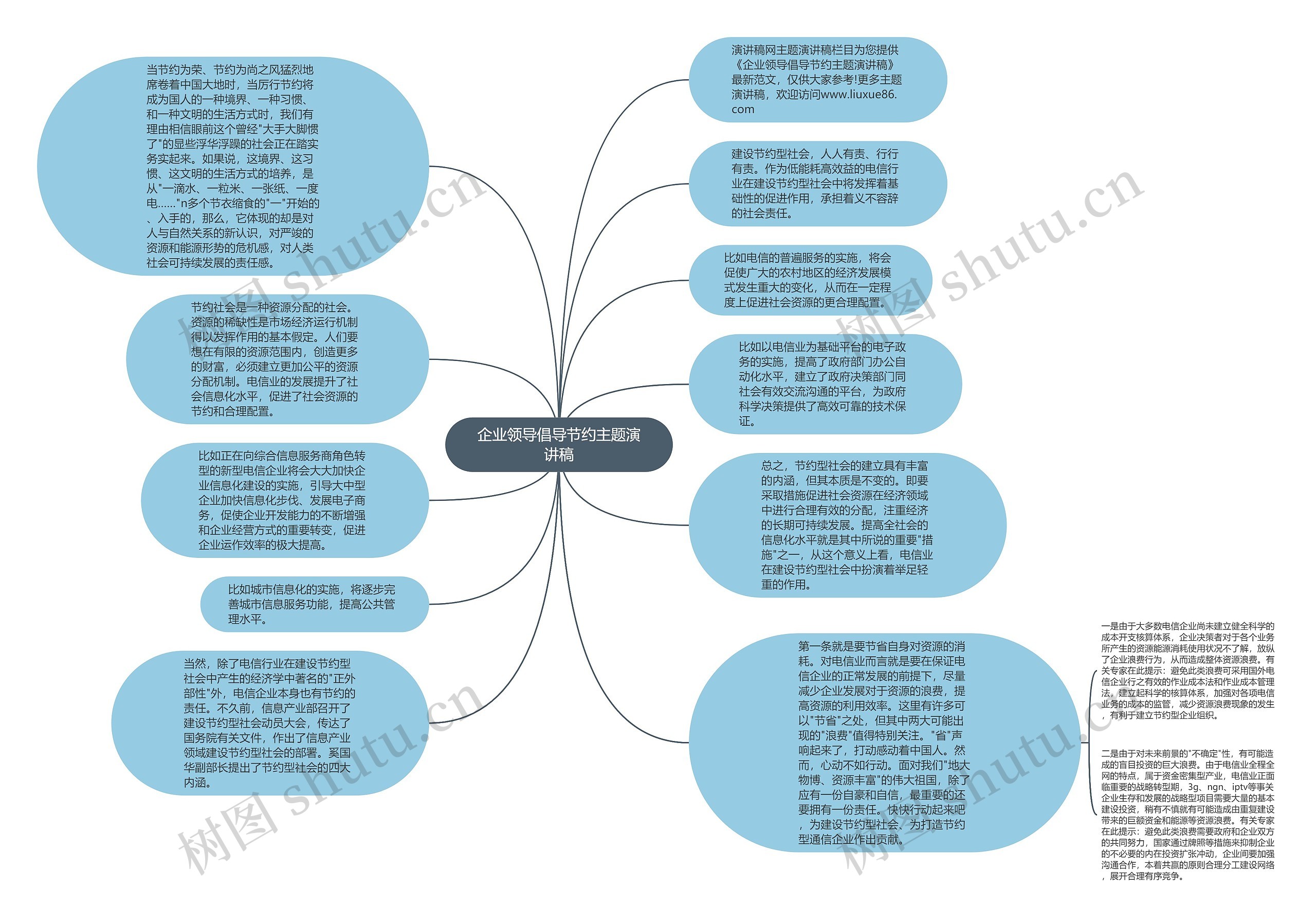 企业领导倡导节约主题演讲稿思维导图